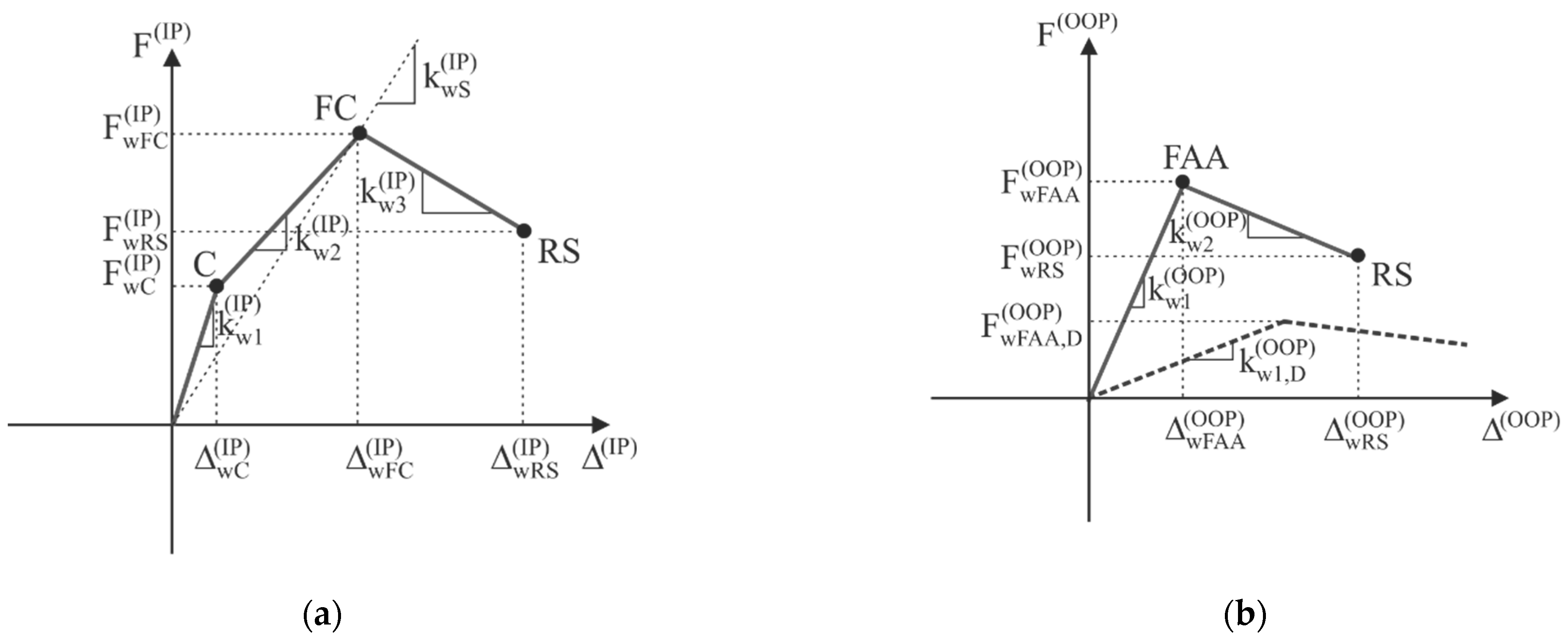 Sustainability 14 15420 g011