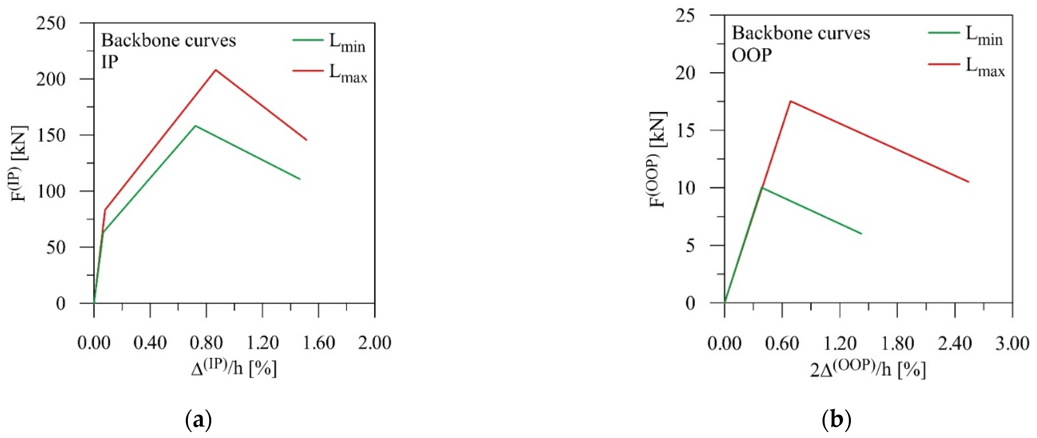 Sustainability 14 15420 g012