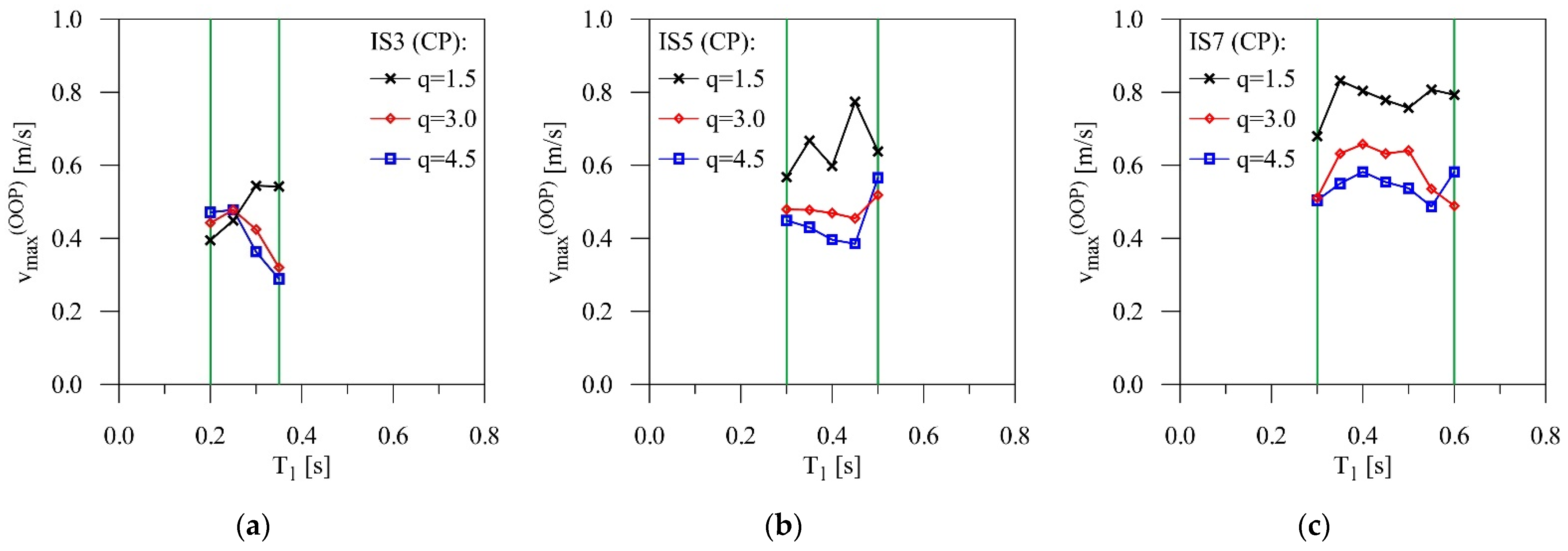 Sustainability 14 15420 g015