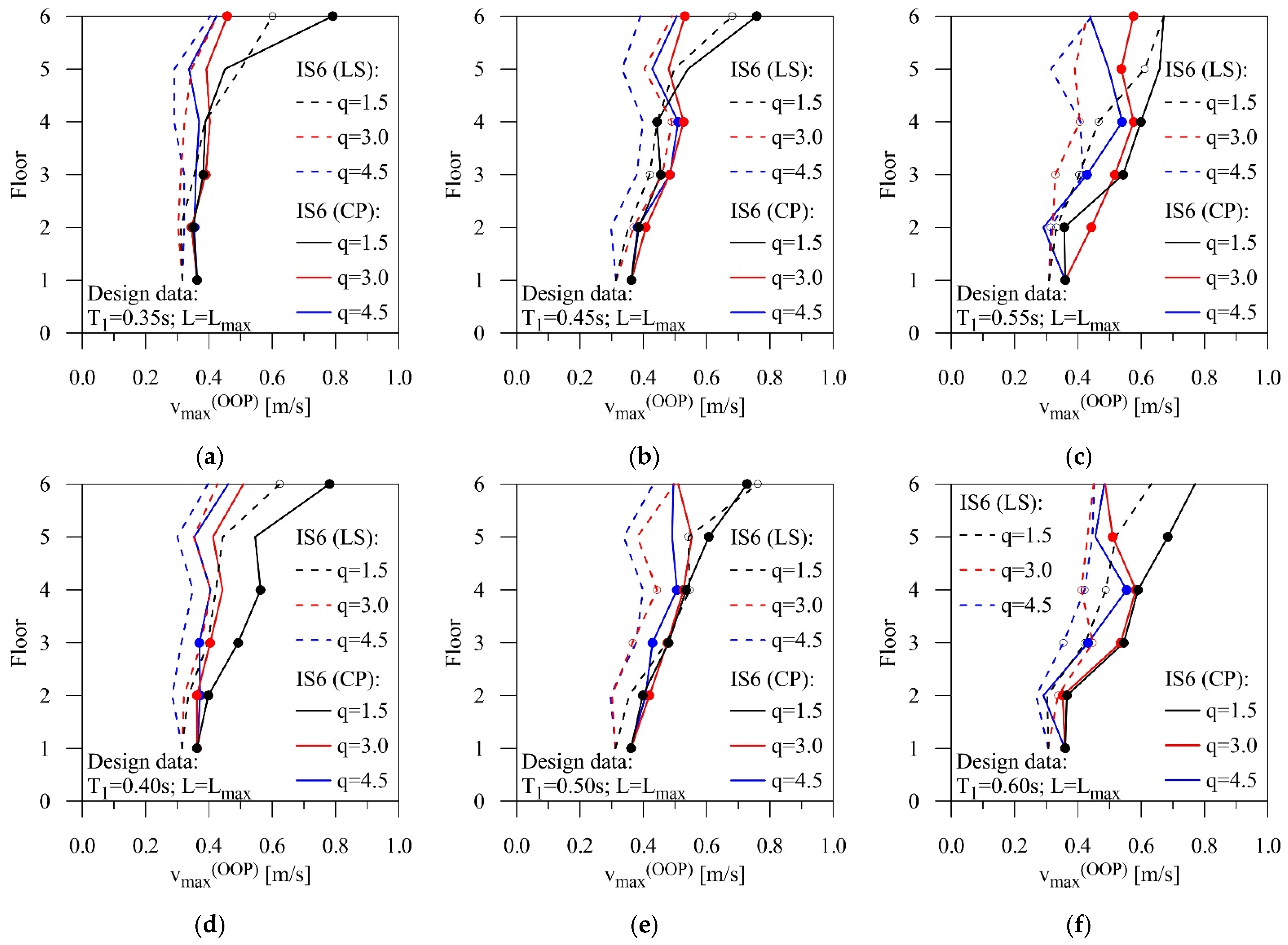 Sustainability 14 15420 g016