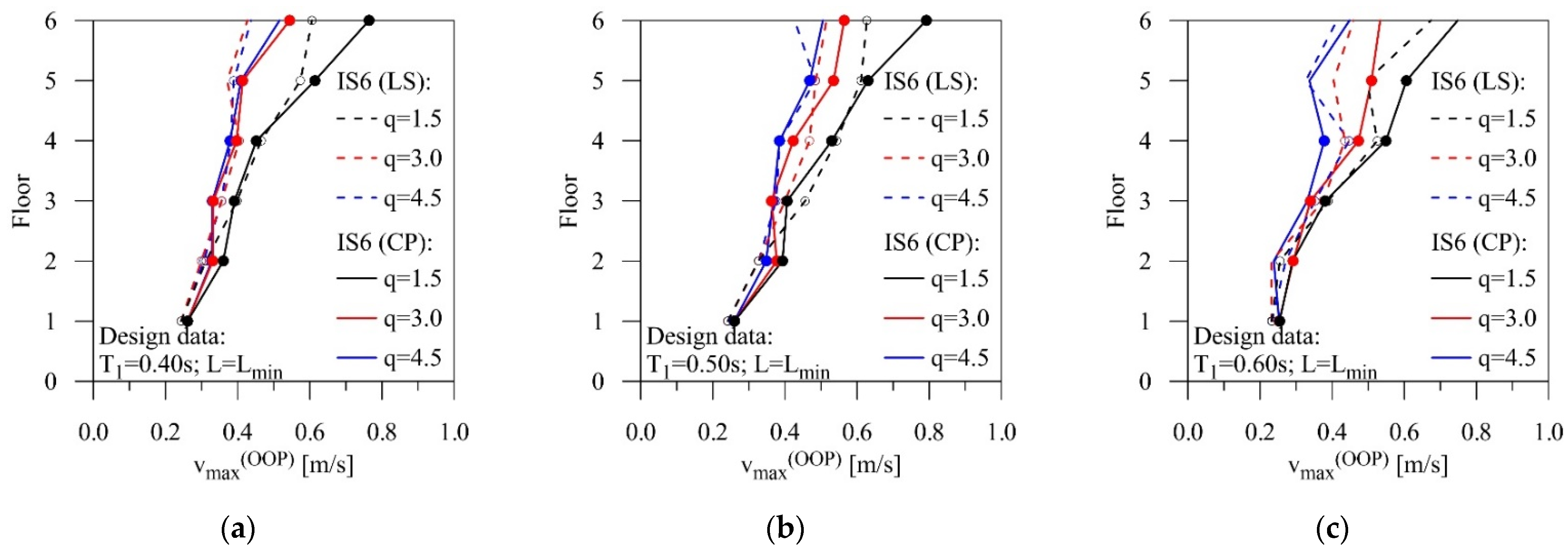Sustainability 14 15420 g017