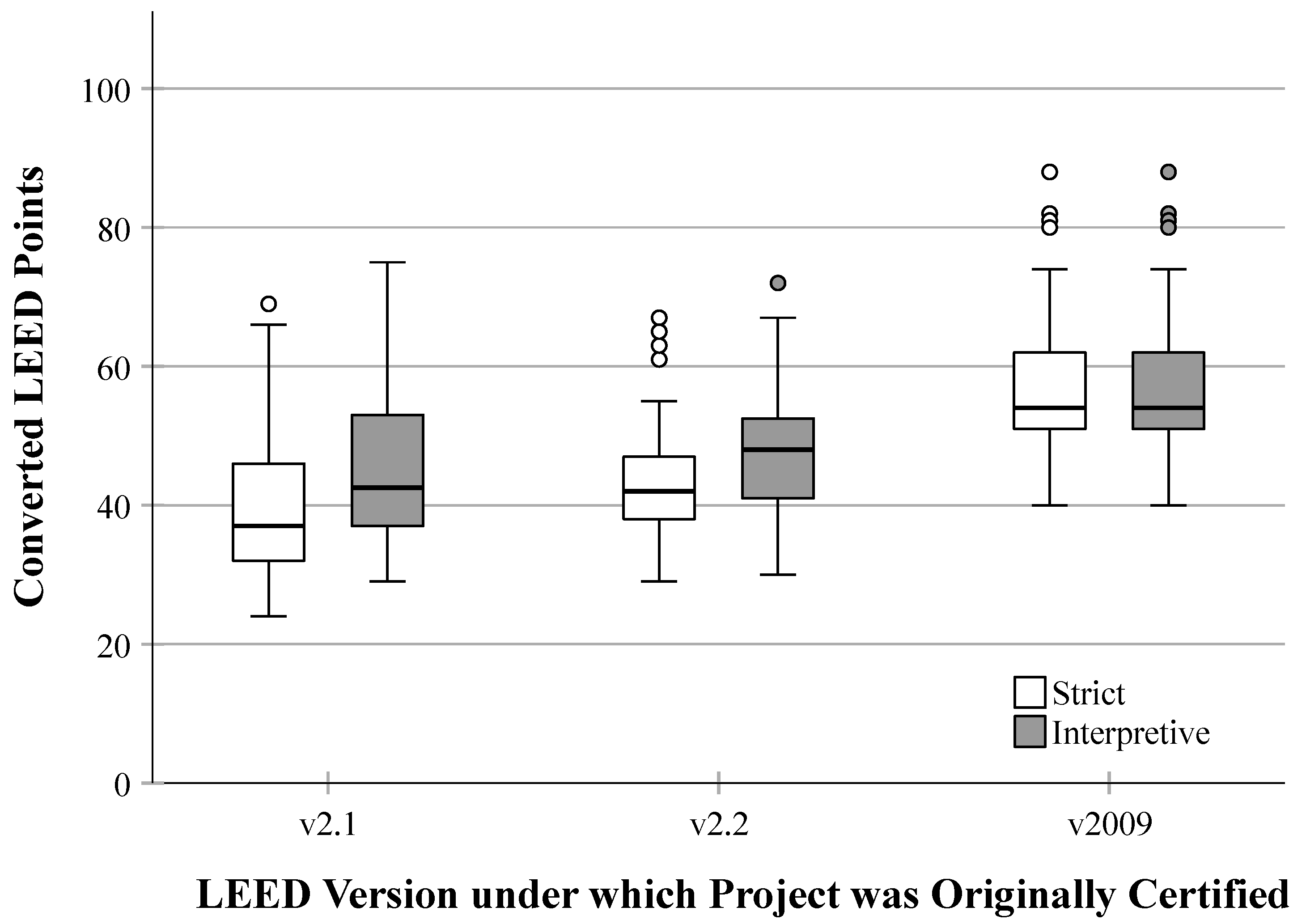 Sustainability 14 15422 g002