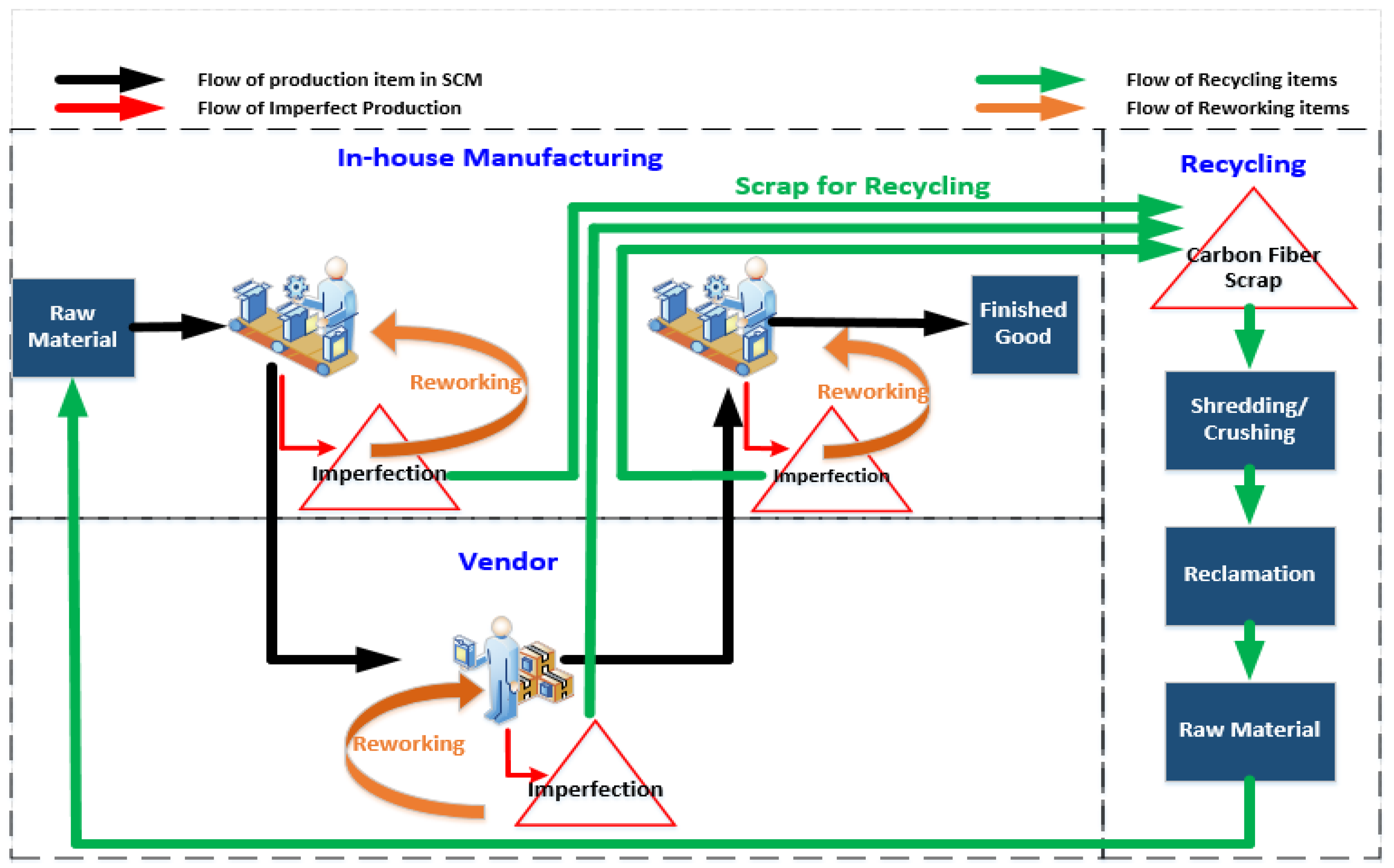 Sustainability 14 15428 g002 Sustainability 14 15428 g002