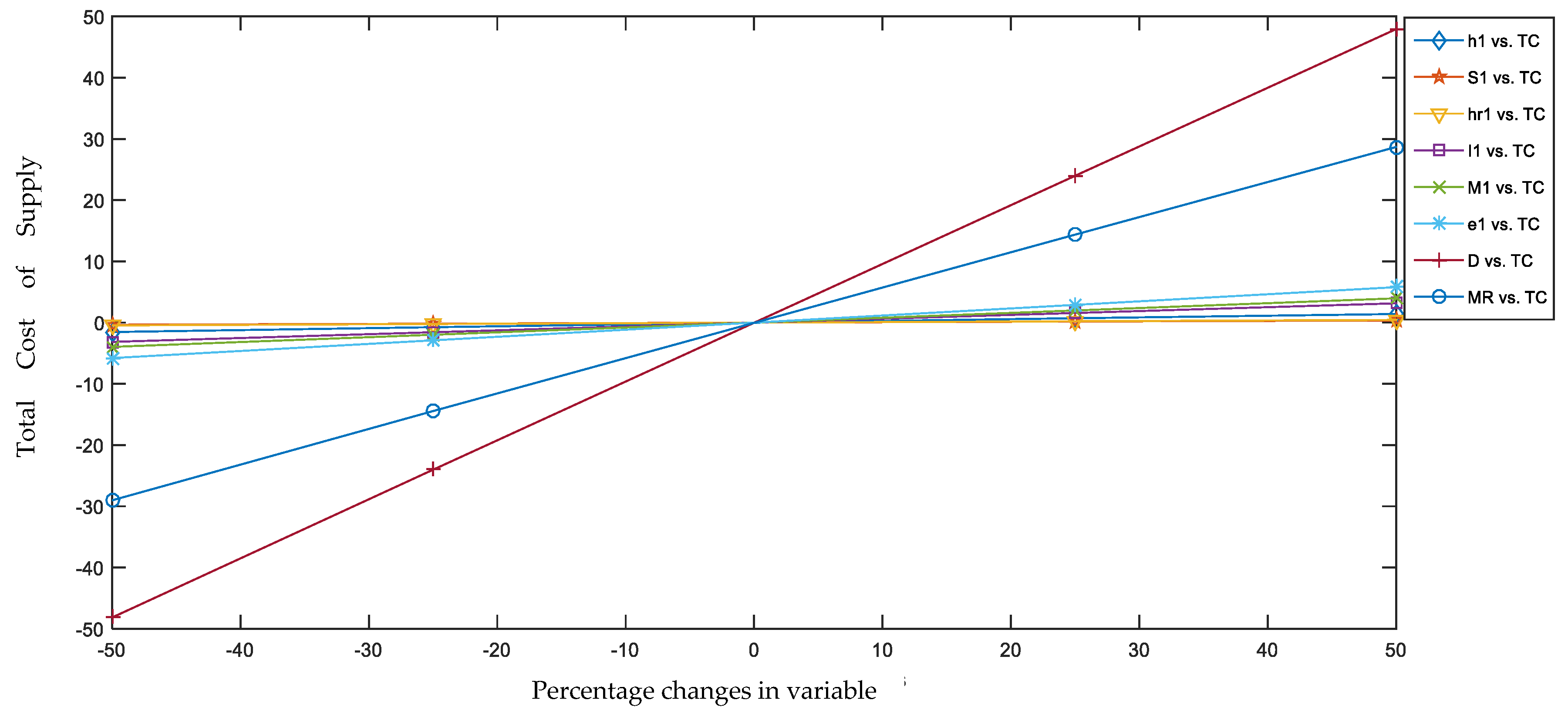 Sustainability 14 15428 g004 Sustainability 14 15428 g004
