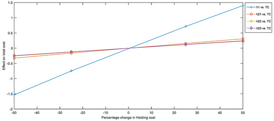 Sustainability 14 15428 g0a1