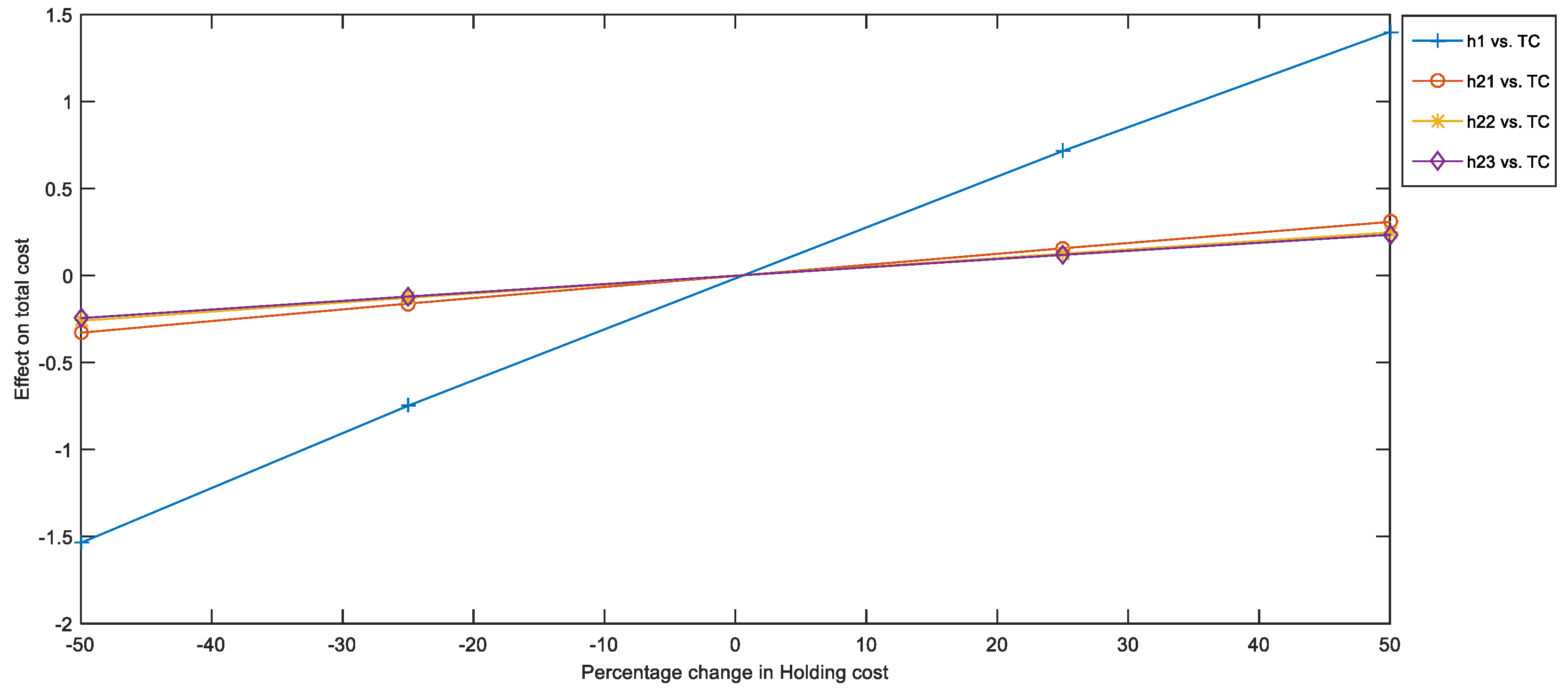 Sustainability 14 15428 g0a1 Sustainability 14 15428 g0a1