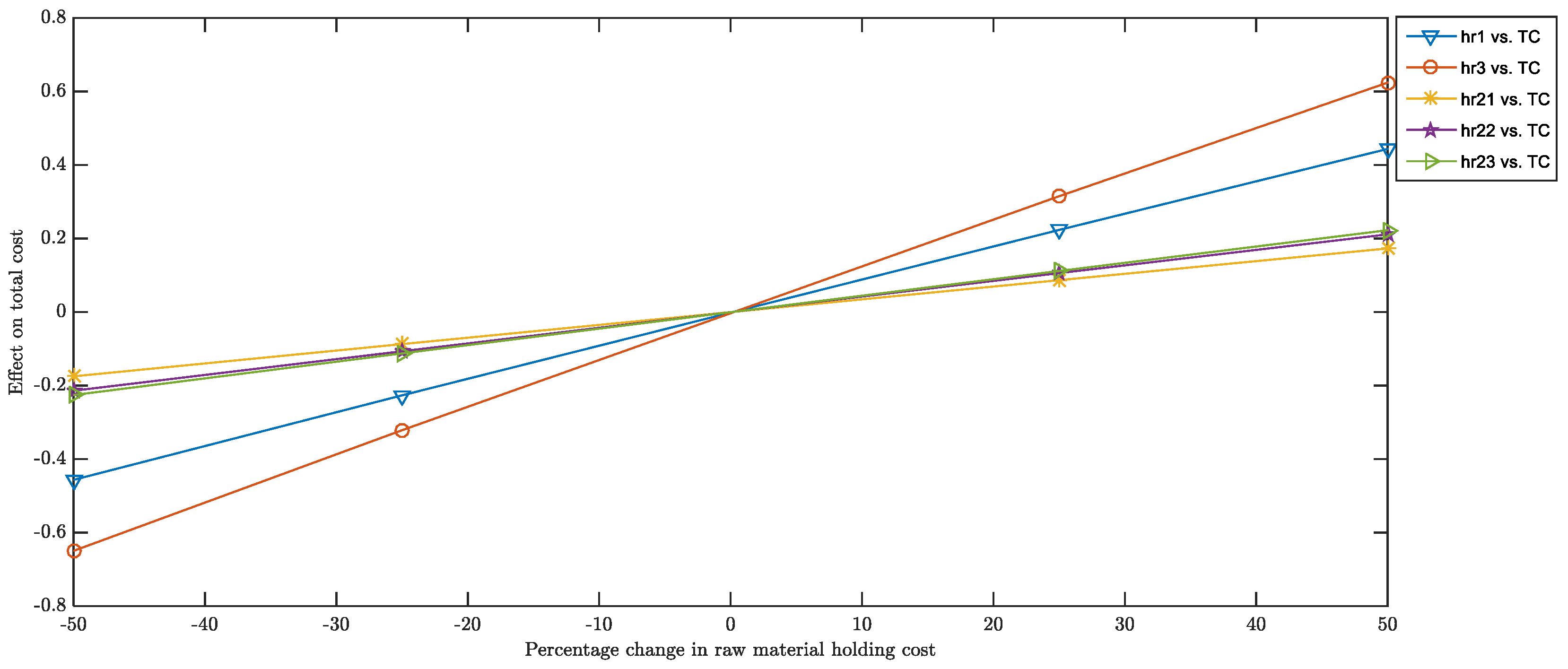 Sustainability 14 15428 g0a2 Sustainability 14 15428 g0a2