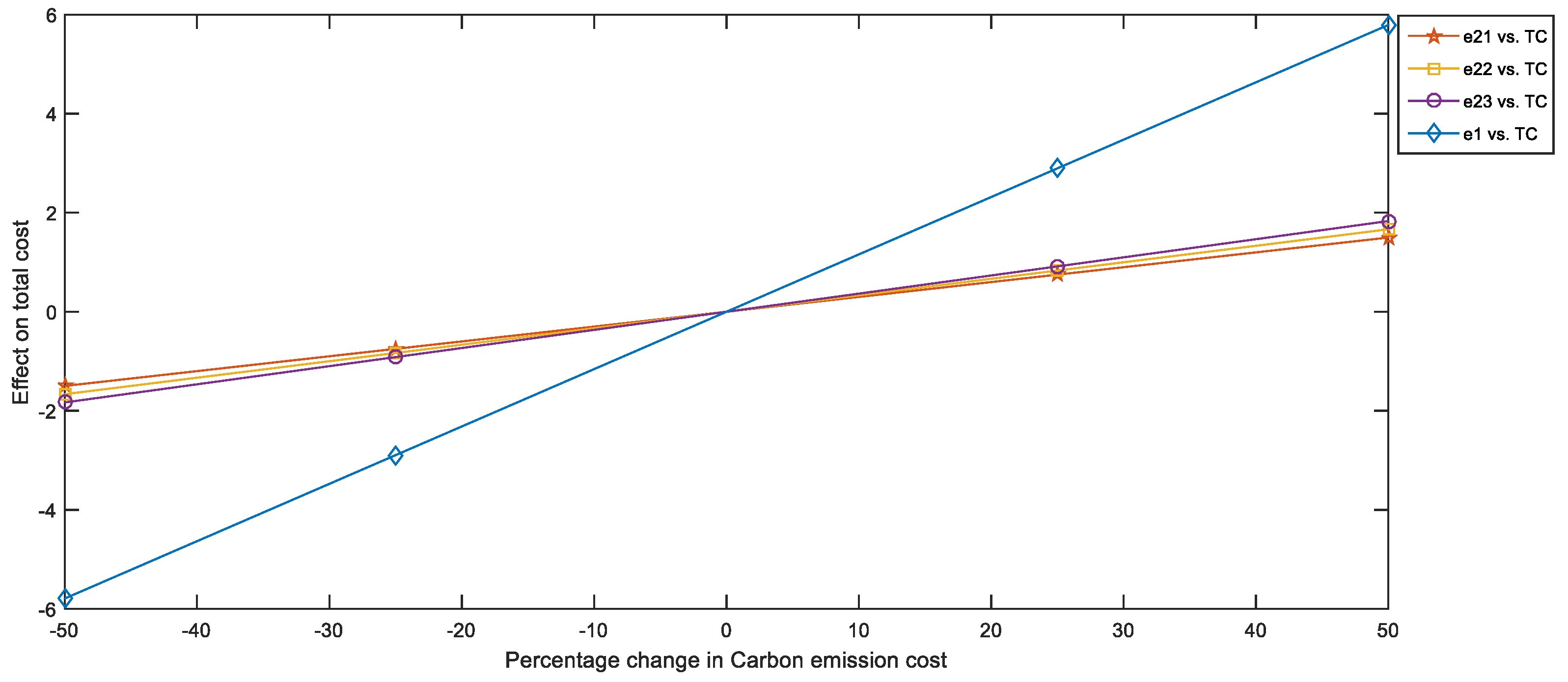 Sustainability 14 15428 g0a3 Sustainability 14 15428 g0a3