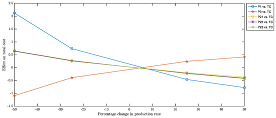 Sustainability 14 15428 g0a4