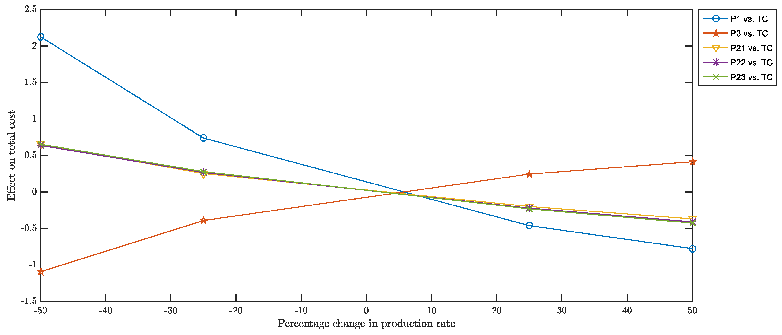 Sustainability 14 15428 g0a4 Sustainability 14 15428 g0a4