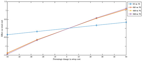 Sustainability 14 15428 g0a5