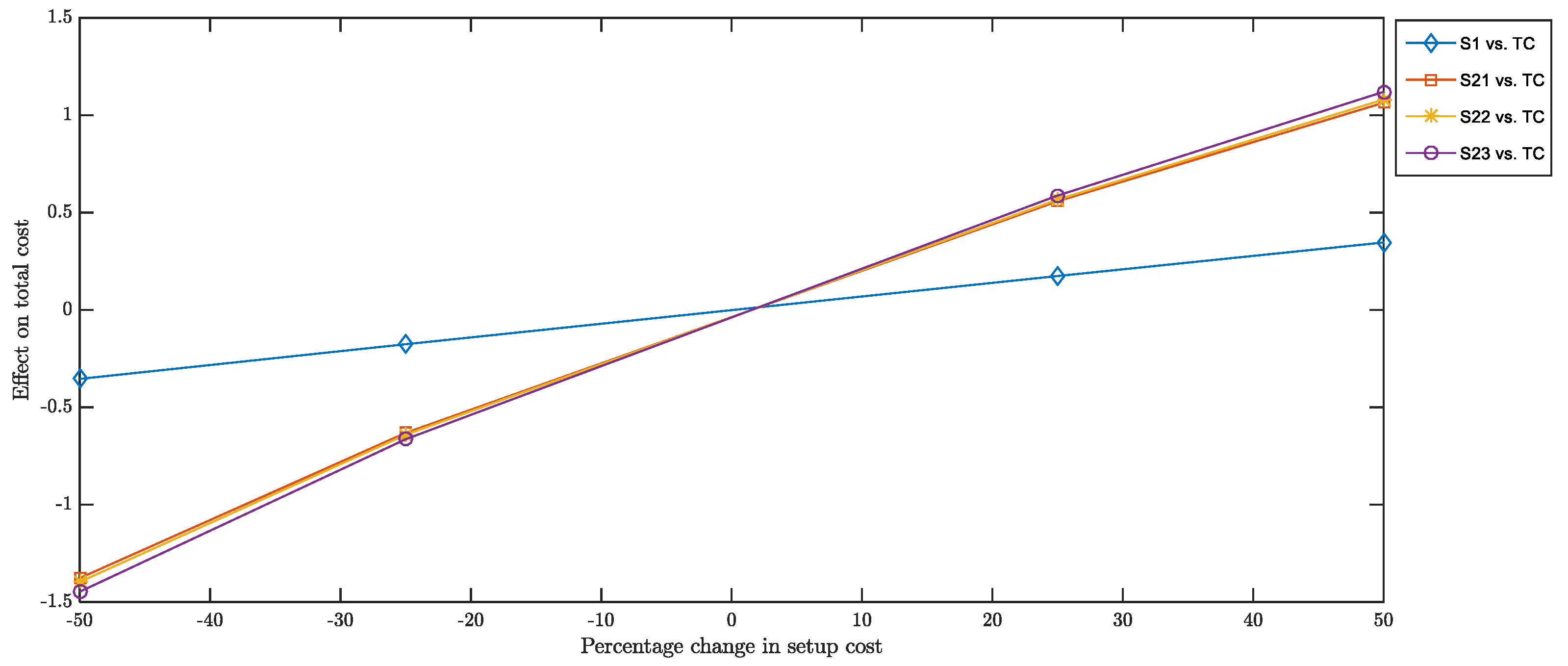 Sustainability 14 15428 g0a5 Sustainability 14 15428 g0a5