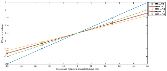 Sustainability 14 15428 g0a6