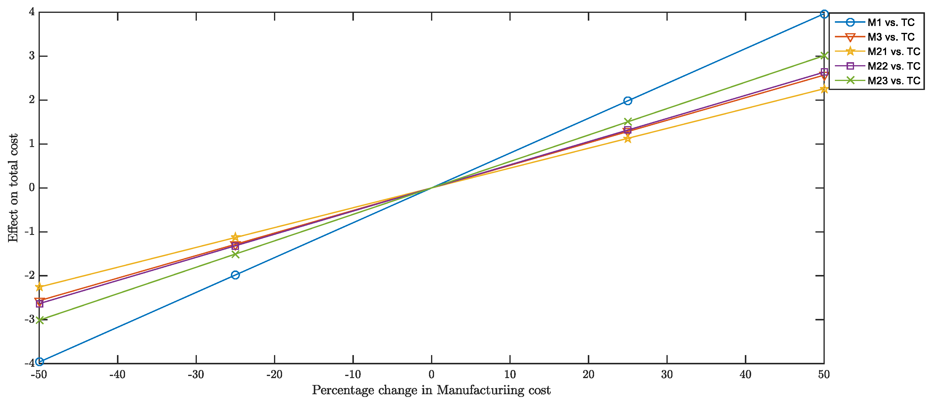 Sustainability 14 15428 g0a6 Sustainability 14 15428 g0a6