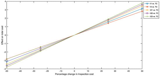 Sustainability 14 15428 g0a7