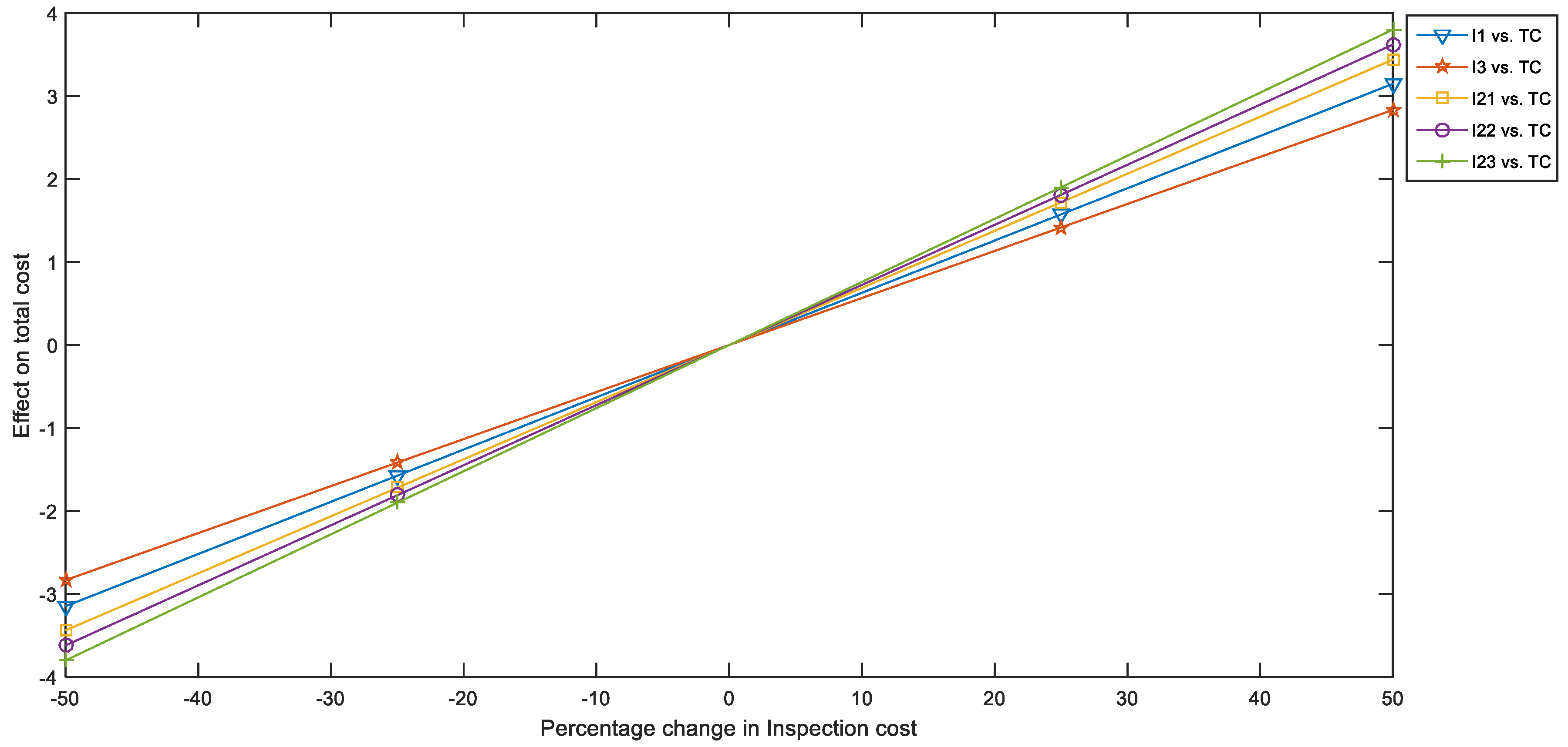 Sustainability 14 15428 g0a7 Sustainability 14 15428 g0a7