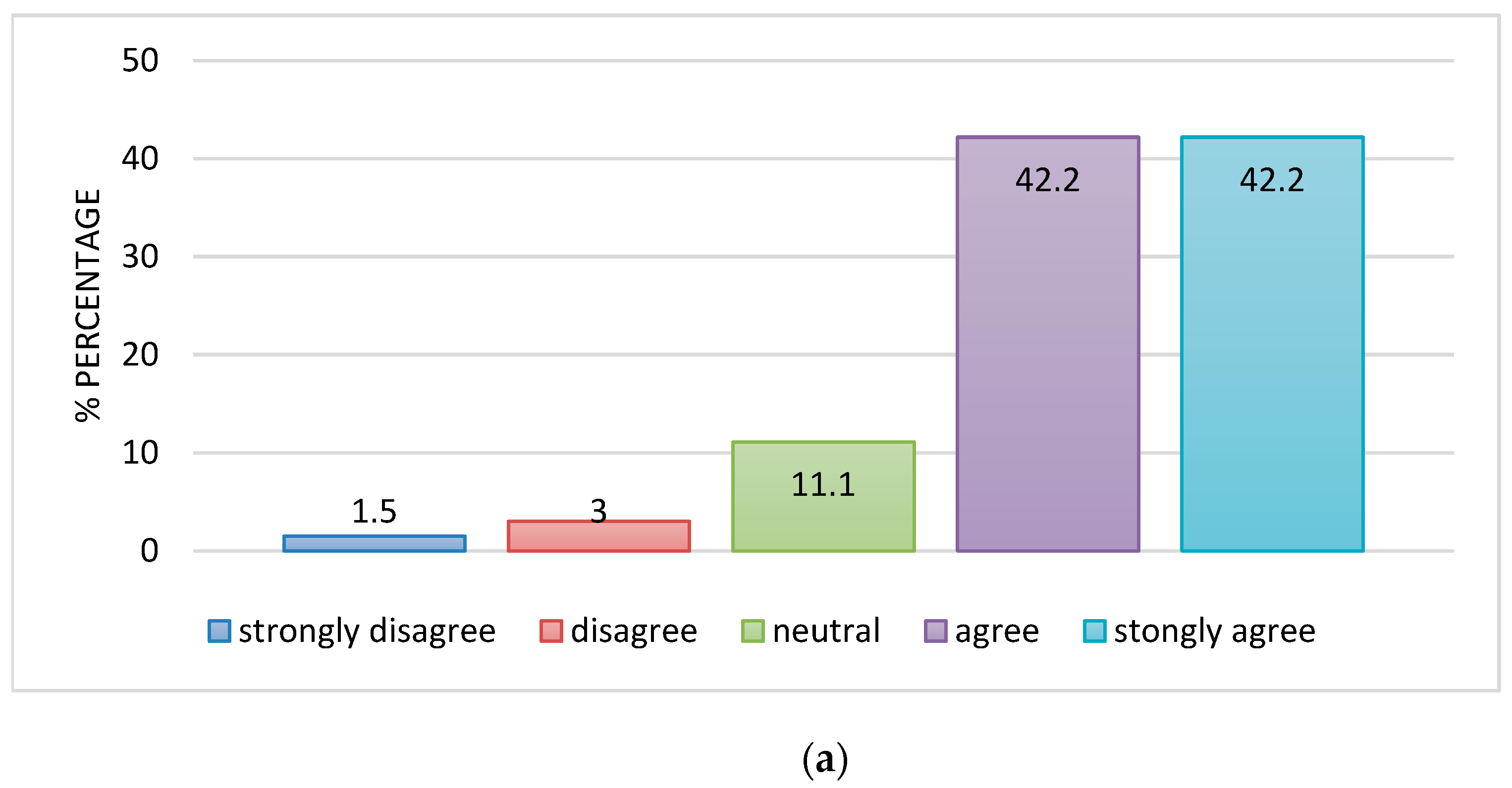 Sustainability 14 15429 g002a
