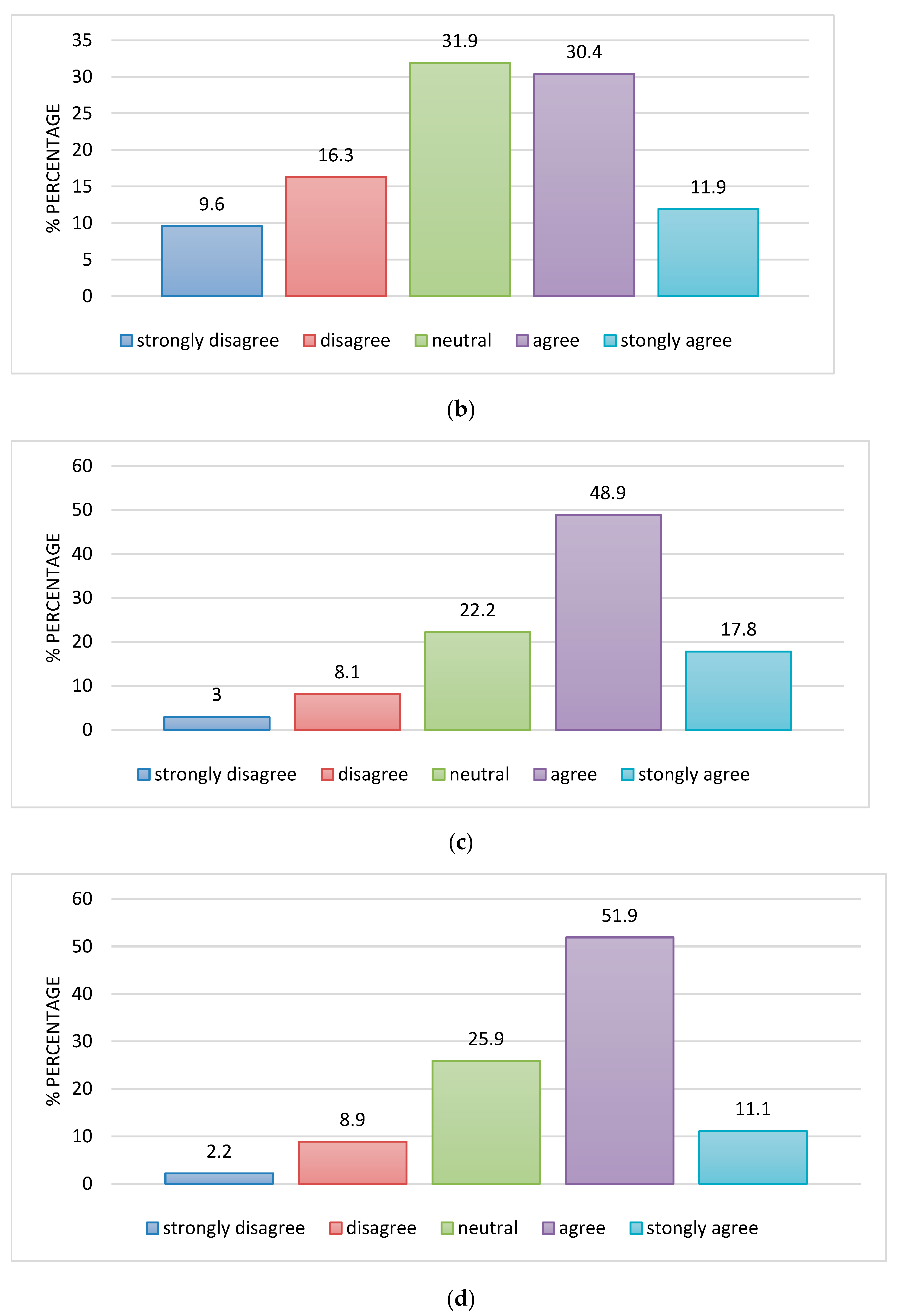 Sustainability 14 15429 g002b