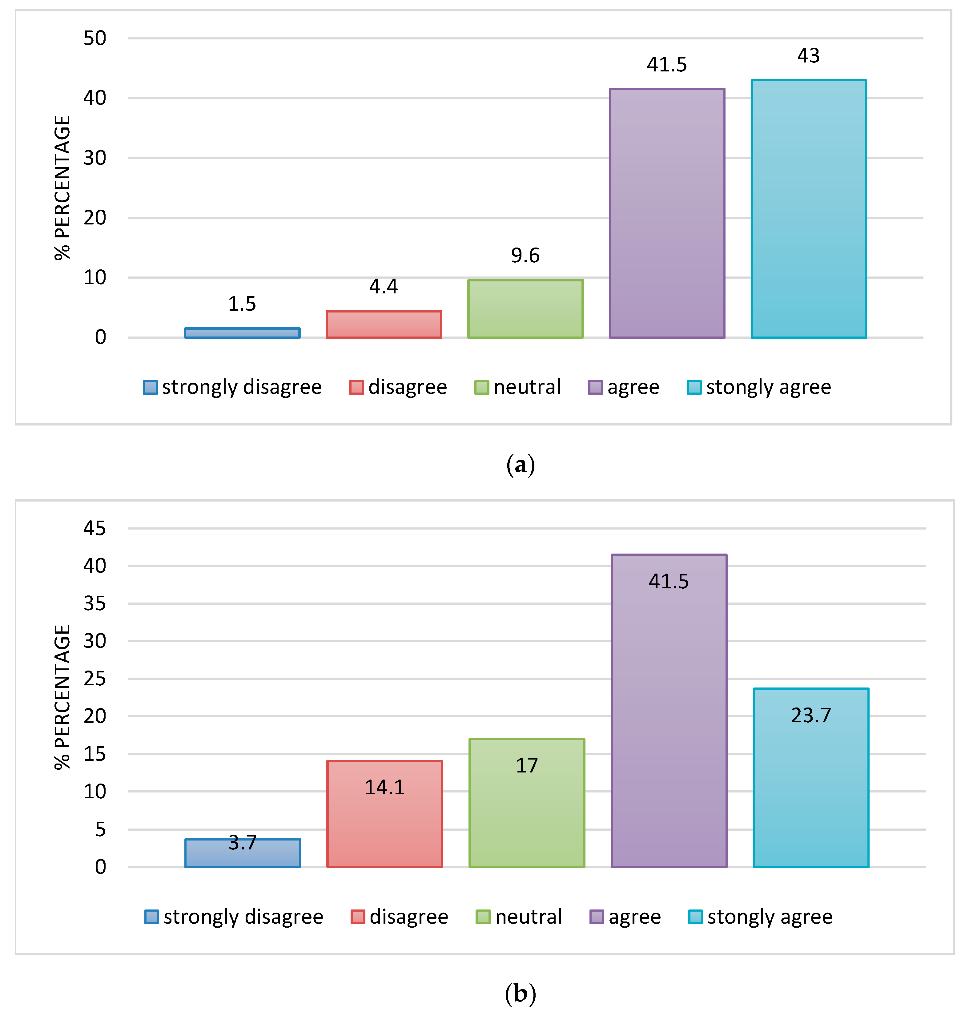 Sustainability 14 15429 g003a