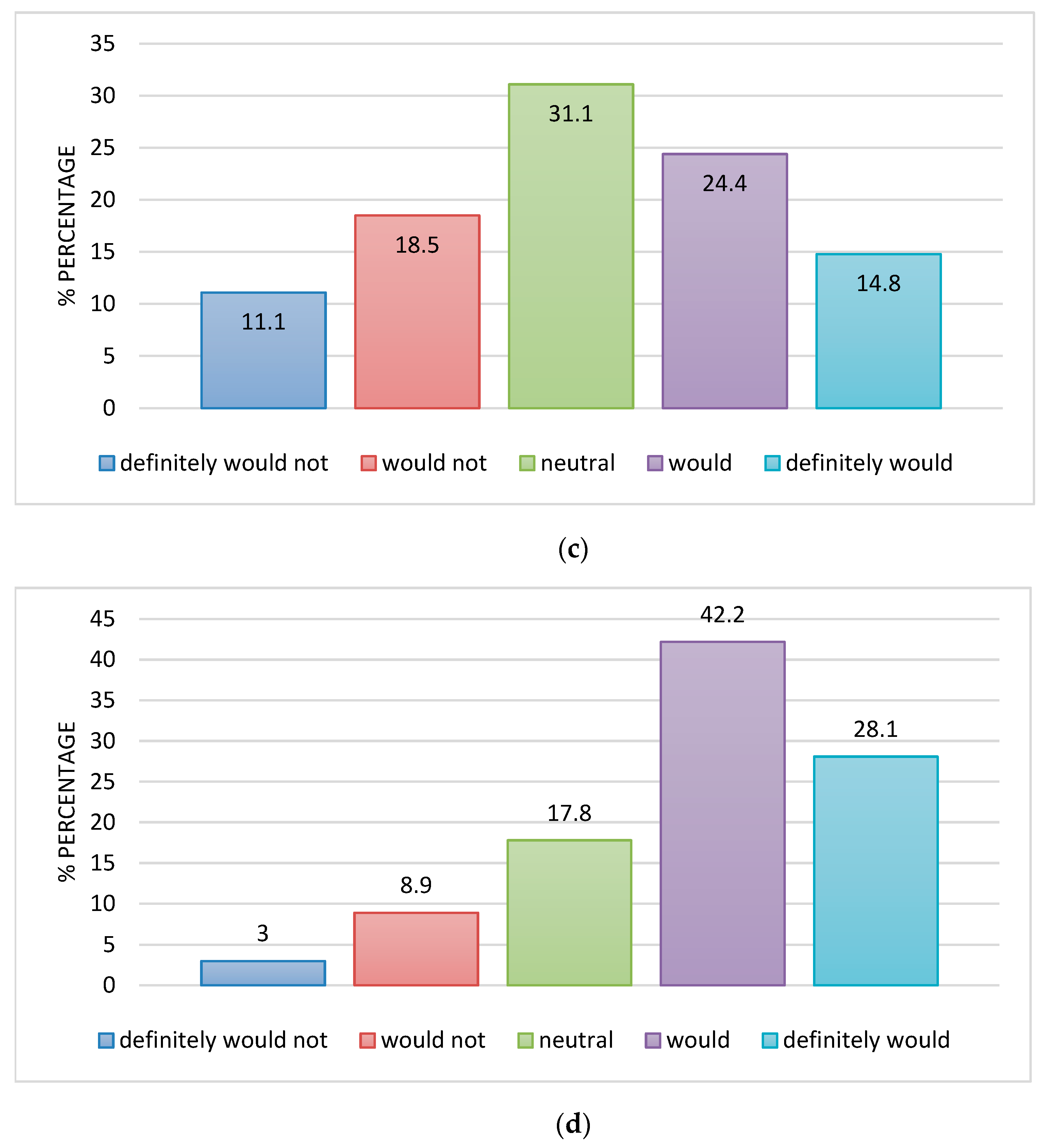 Sustainability 14 15429 g003b