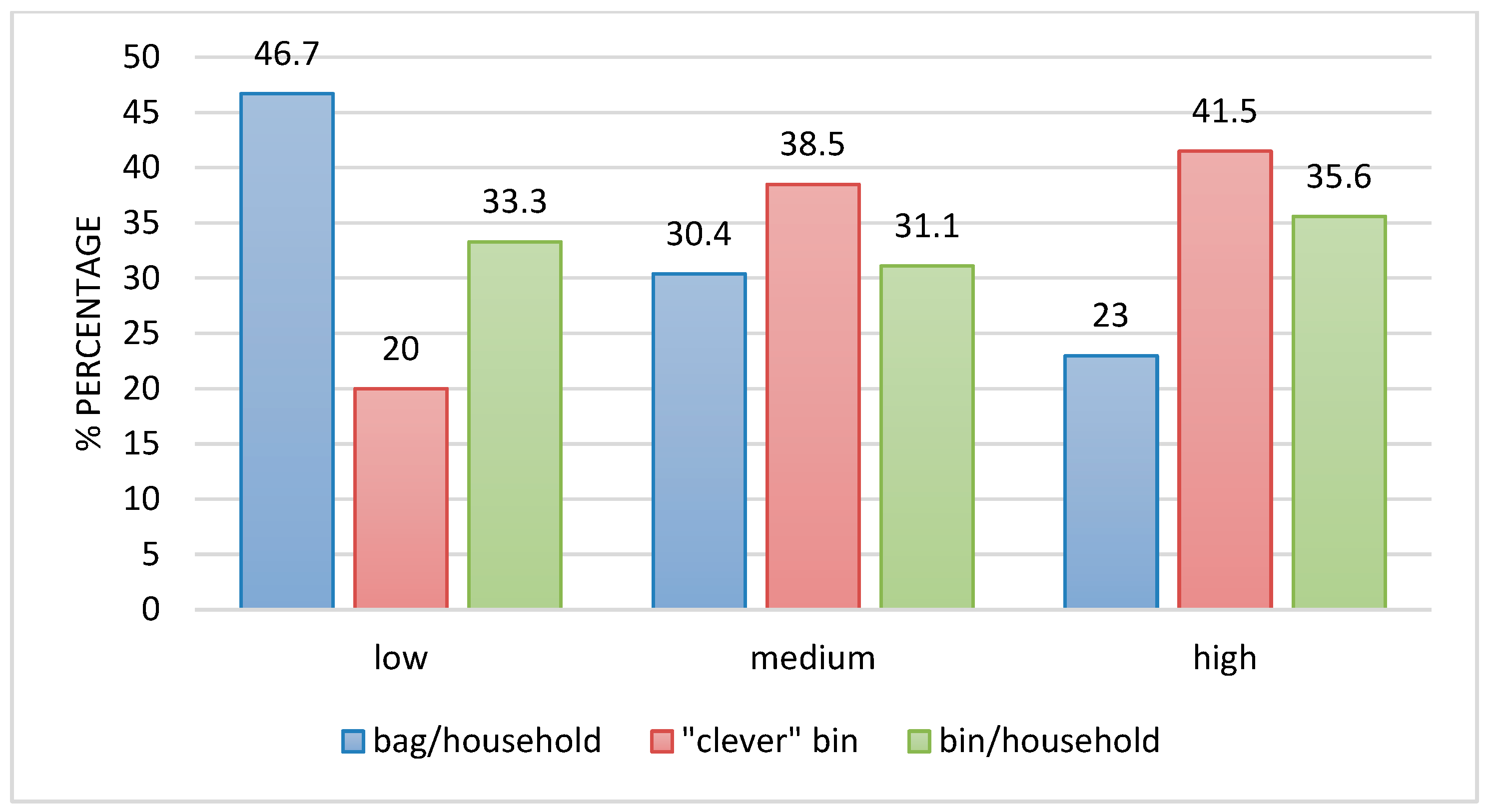 Sustainability 14 15429 g004