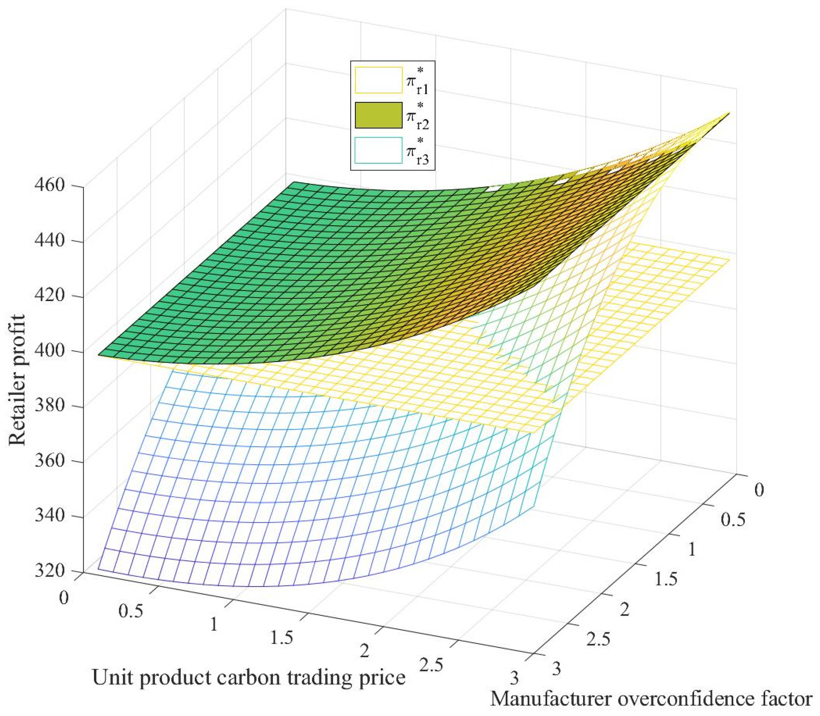 Sustainability 14 15432 g003