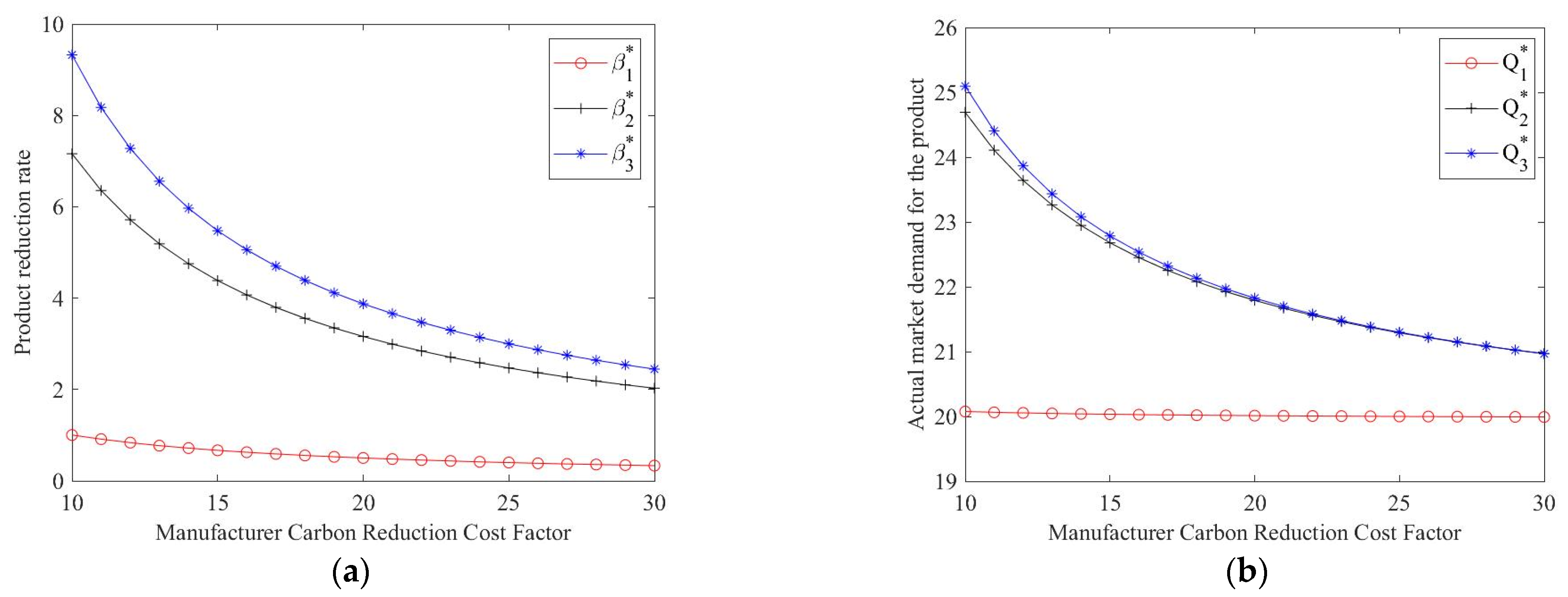 Sustainability 14 15432 g005