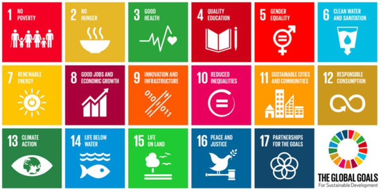 Sustainability 14 15436 g0a1