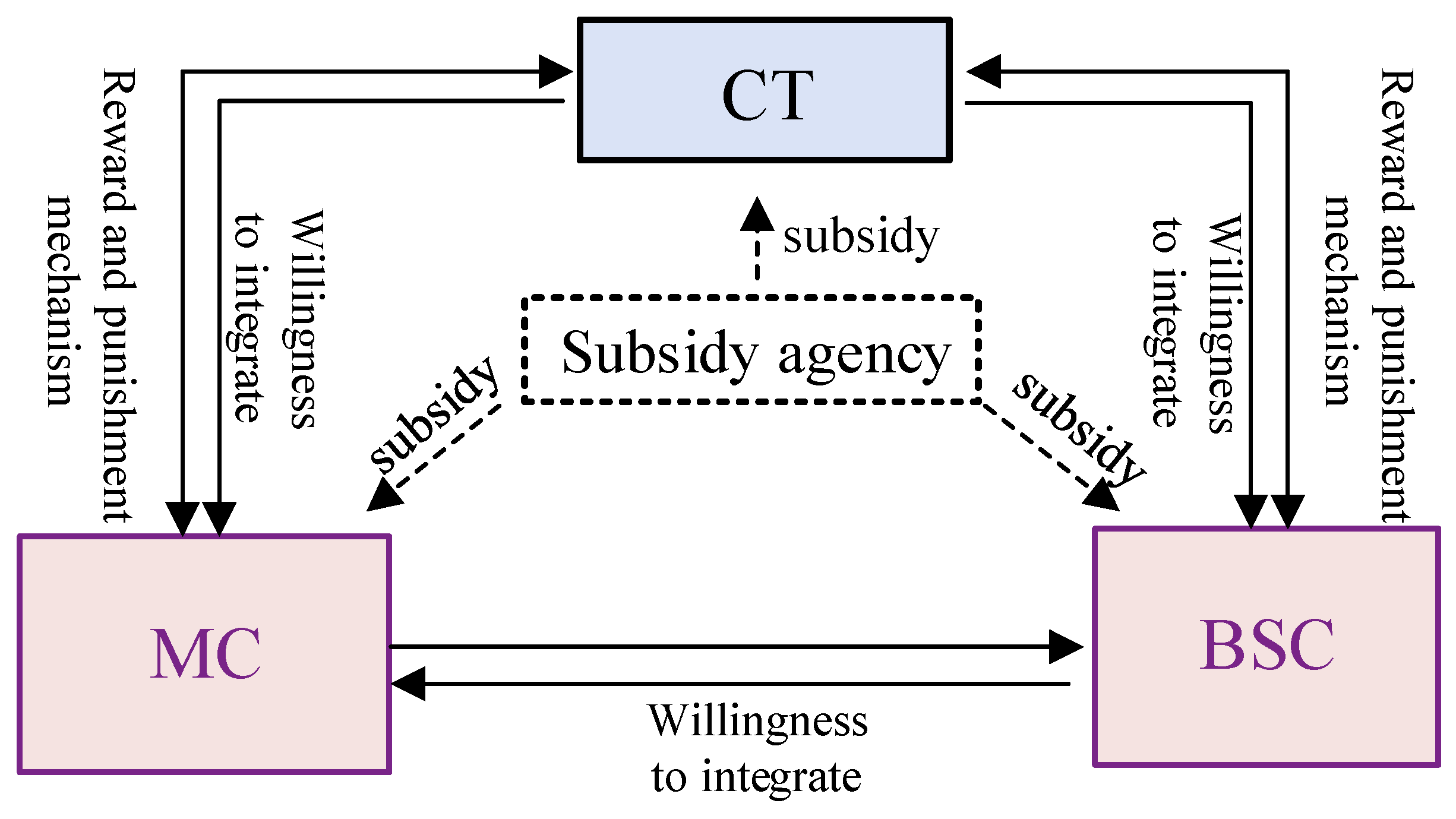 Sustainability 14 15444 g001 Sustainability 14 15444 g001