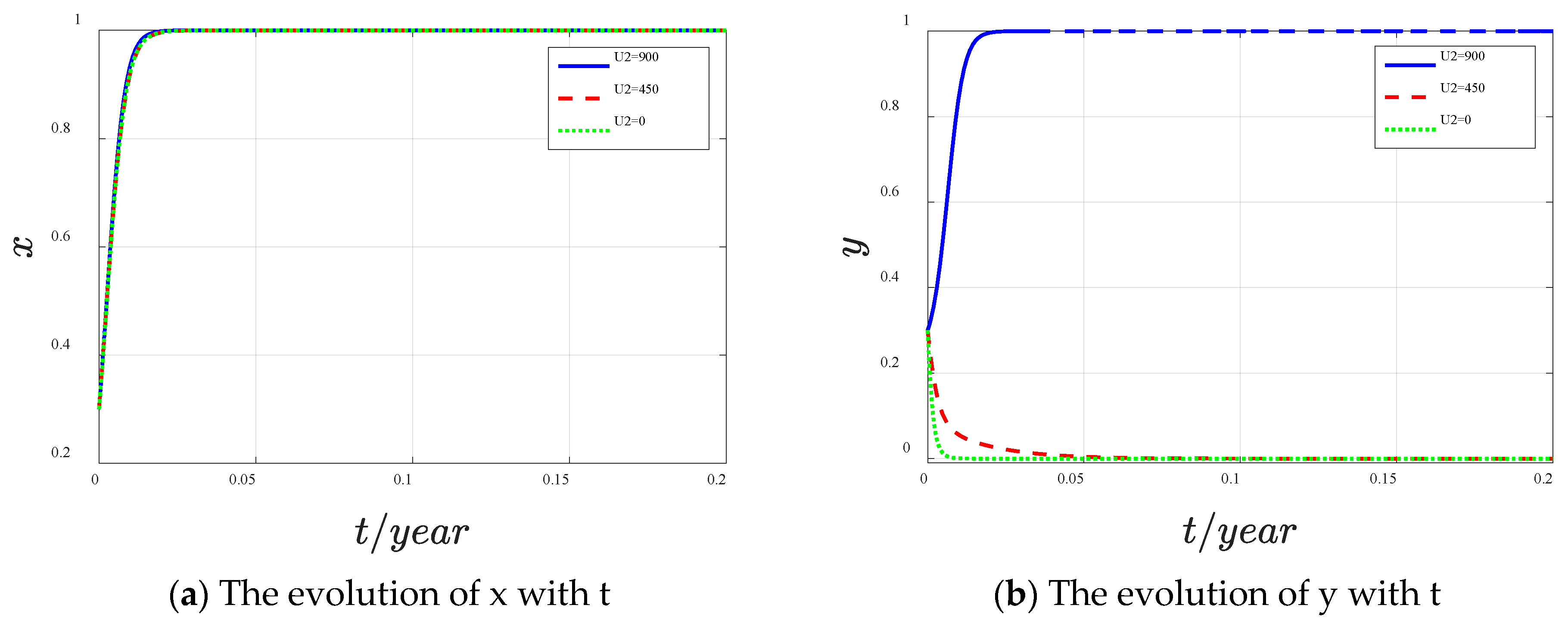 Sustainability 14 15444 g006 Sustainability 14 15444 g006