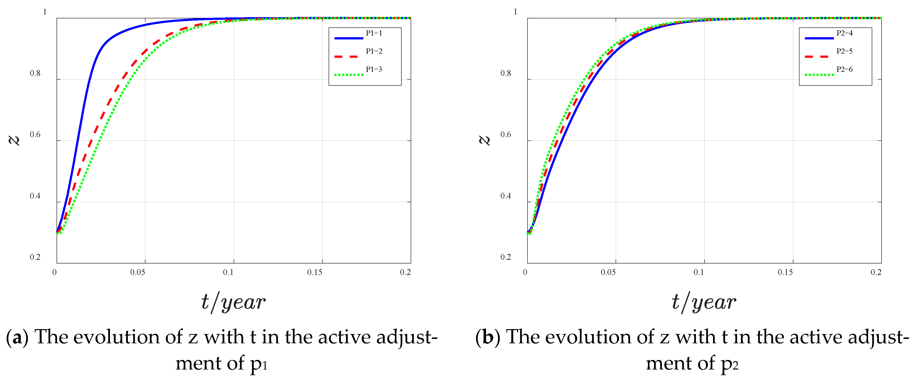 Sustainability 14 15444 g008 Sustainability 14 15444 g008