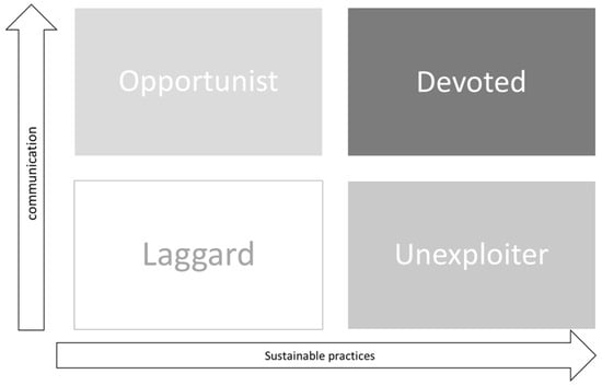 Sustainability 14 15447 g001