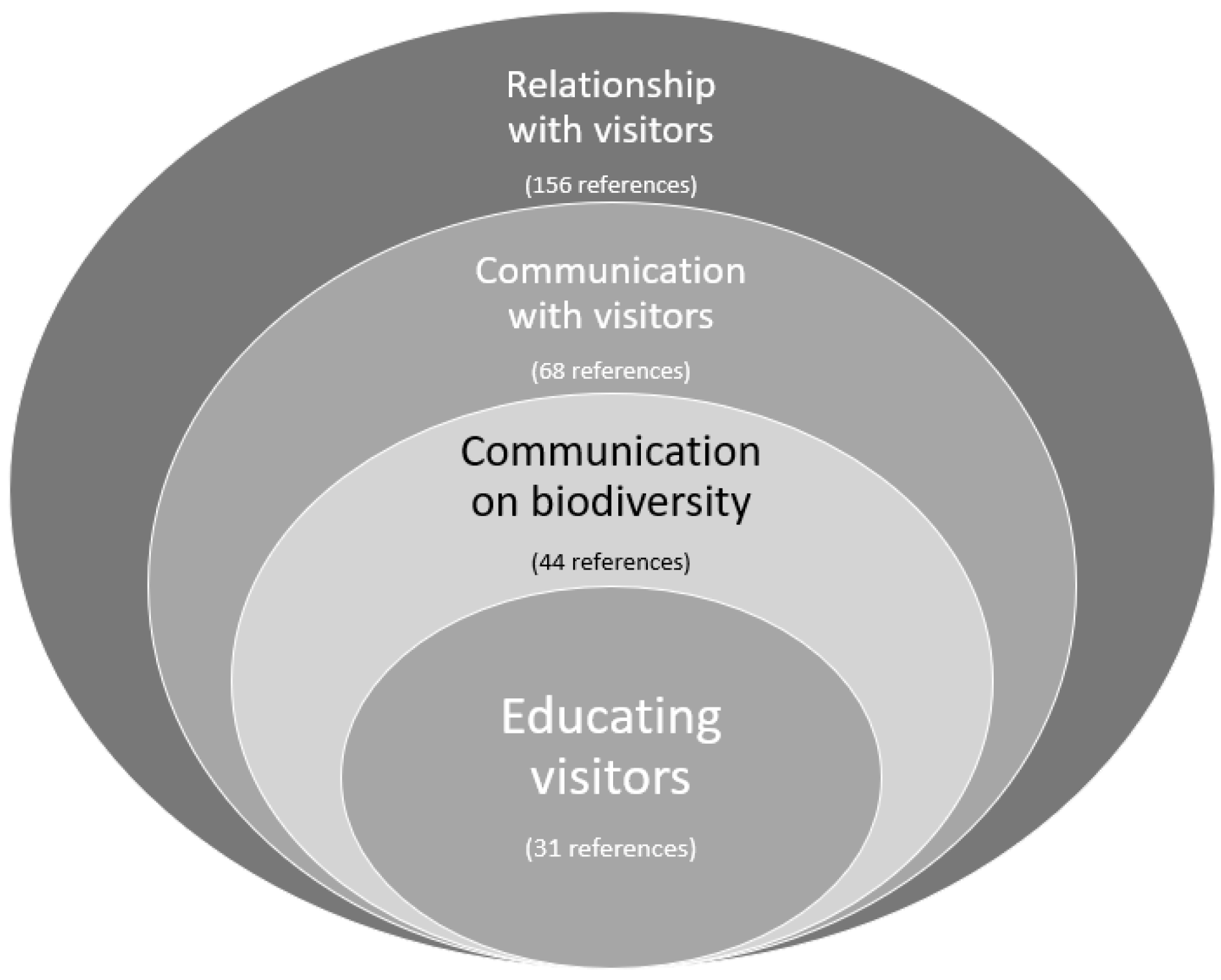 Sustainability 14 15447 g002