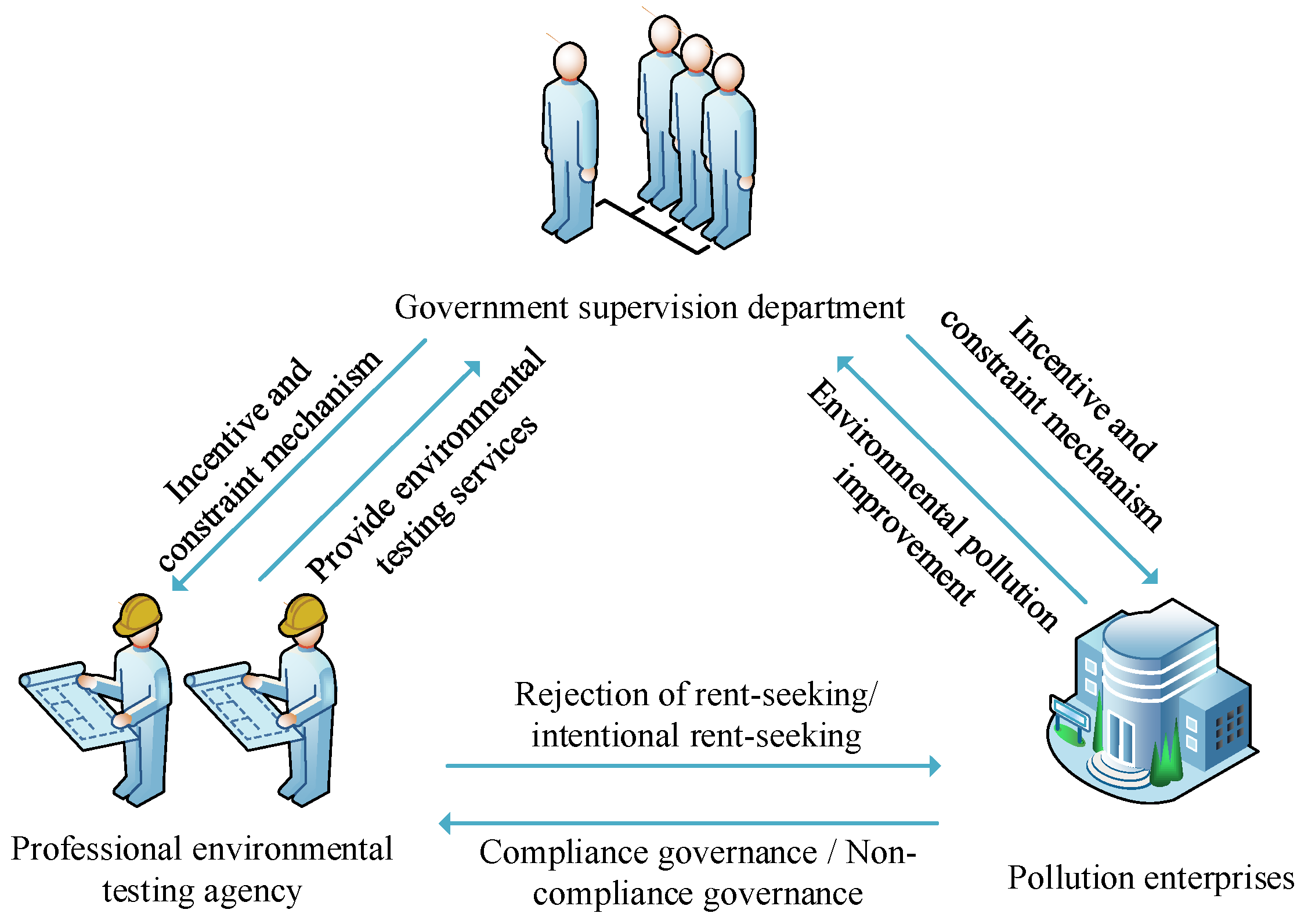 Sustainability 14 15449 g001