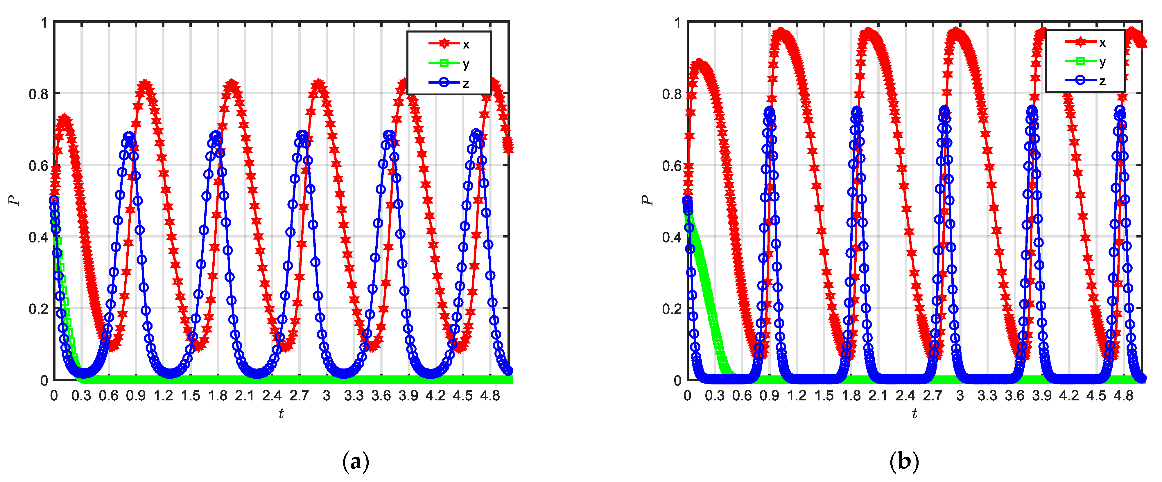 Sustainability 14 15449 g007