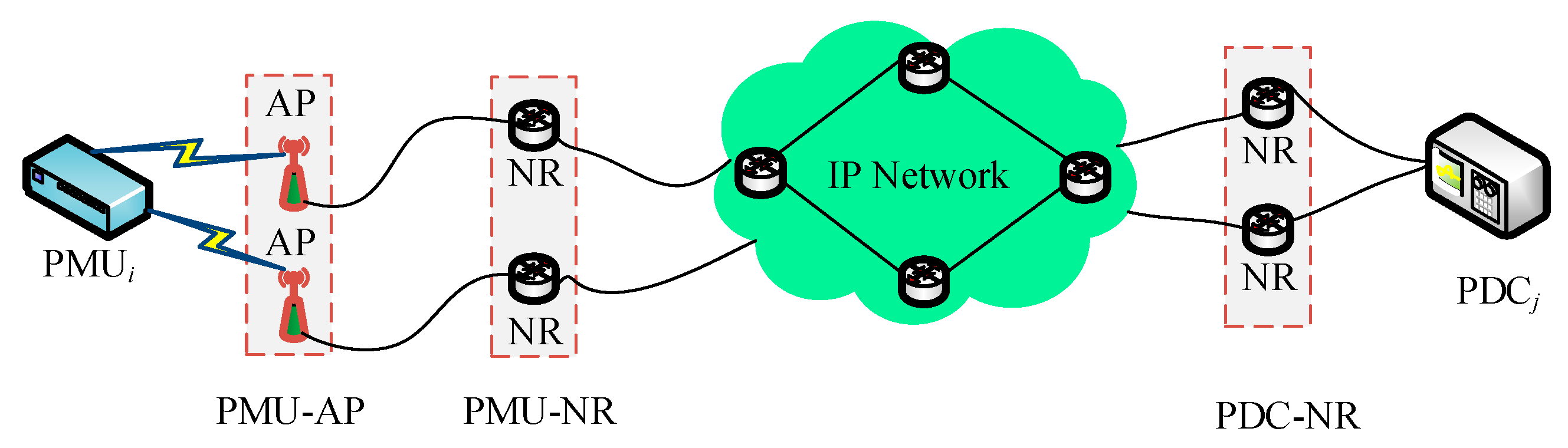 Sustainability 14 15450 g004