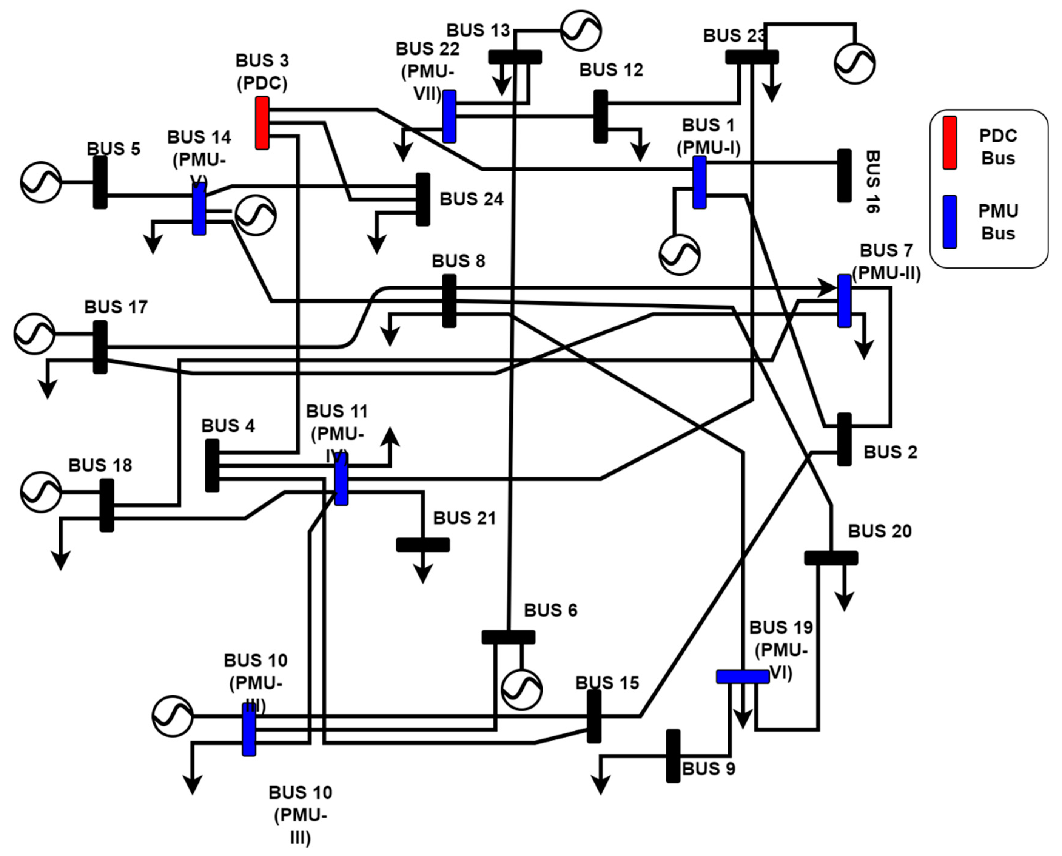 Sustainability 14 15450 g005