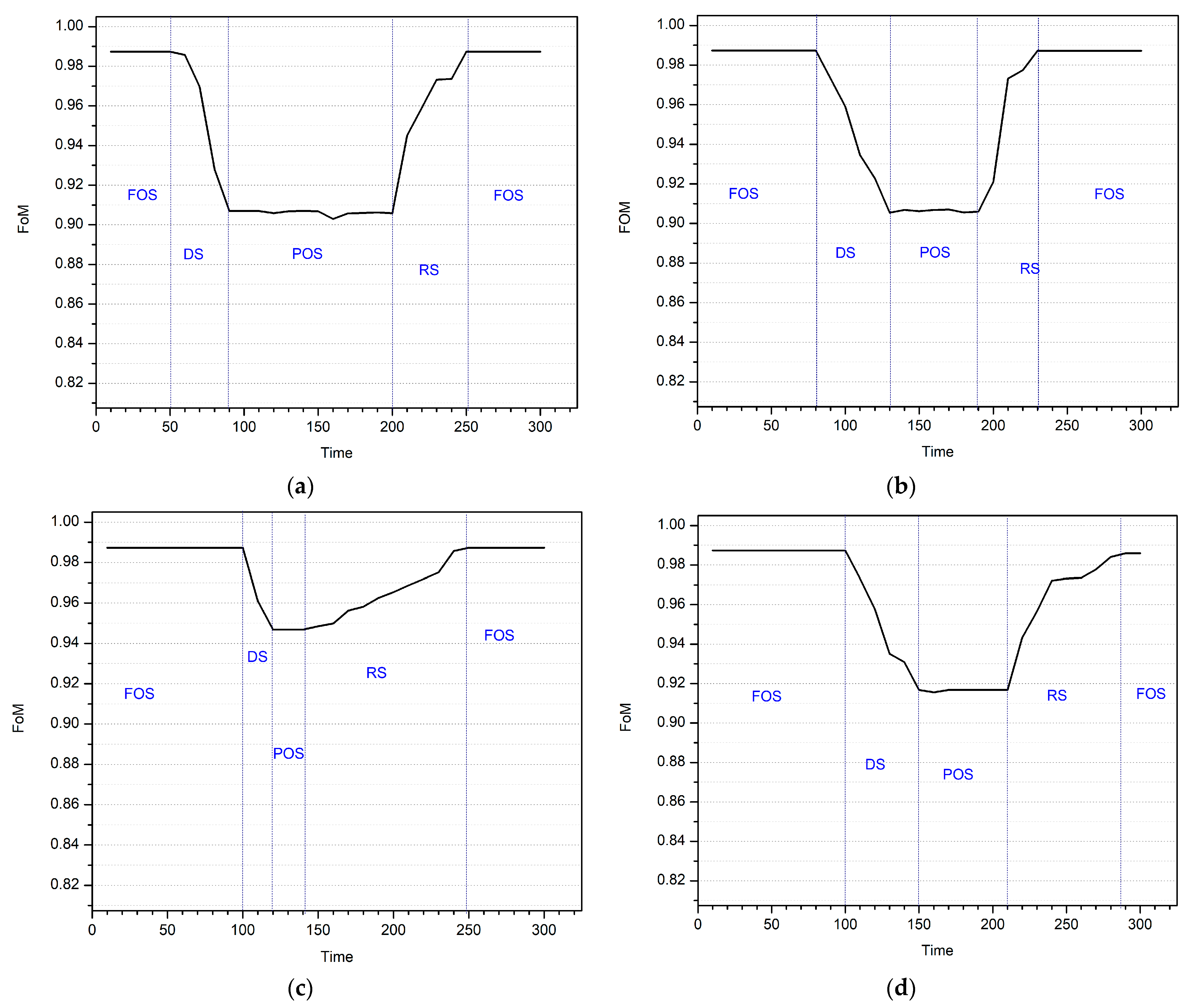 Sustainability 14 15450 g006