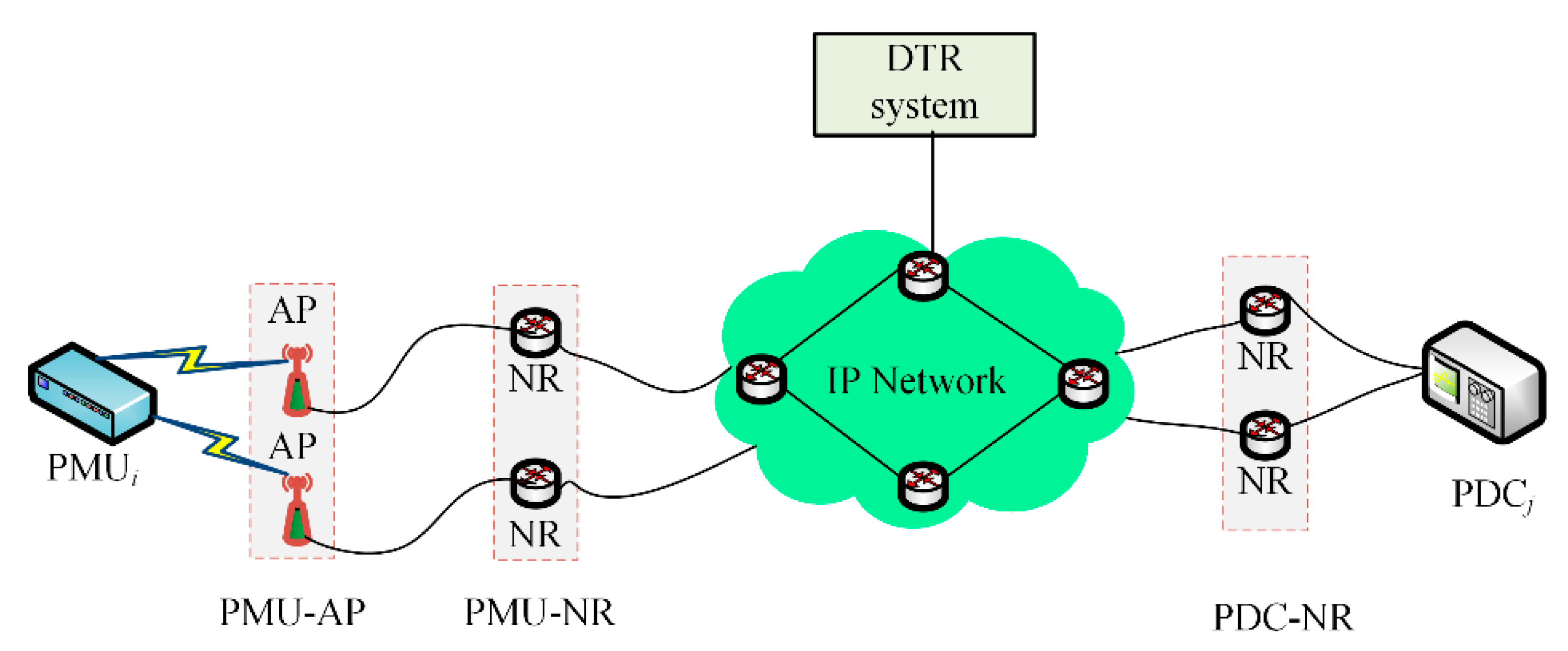 Sustainability 14 15450 g007
