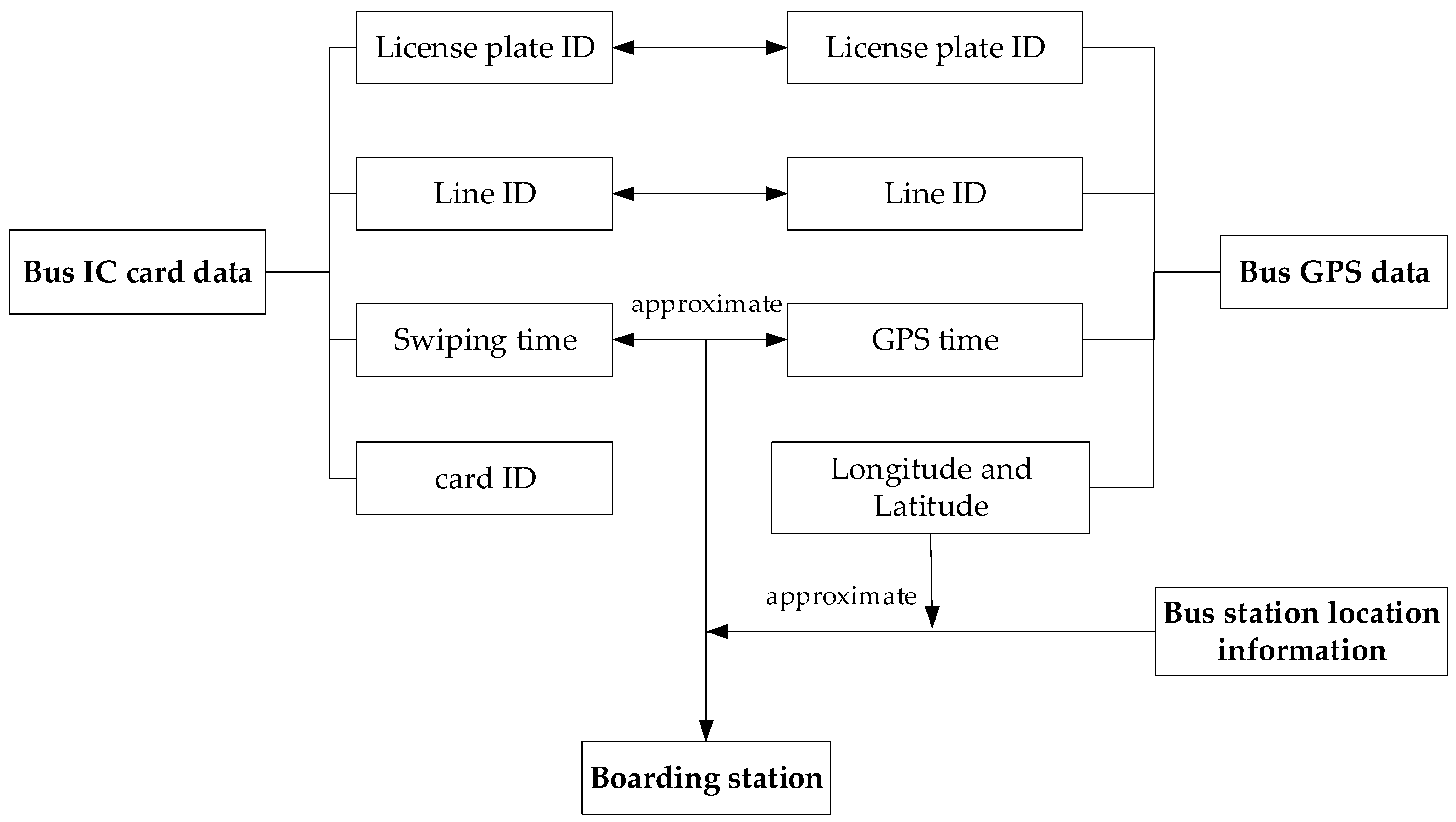 Sustainability 14 15455 g006