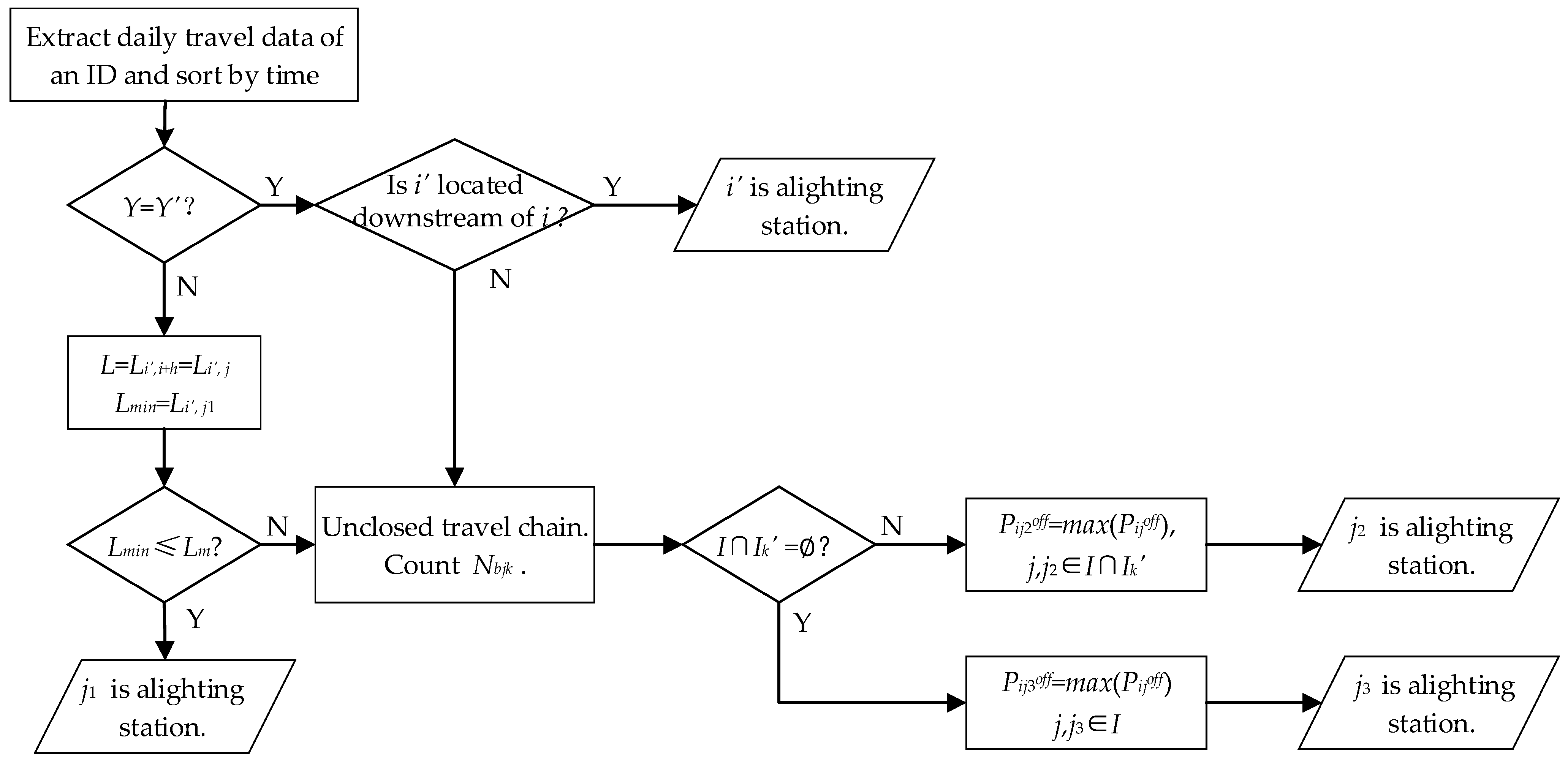Sustainability 14 15455 g007