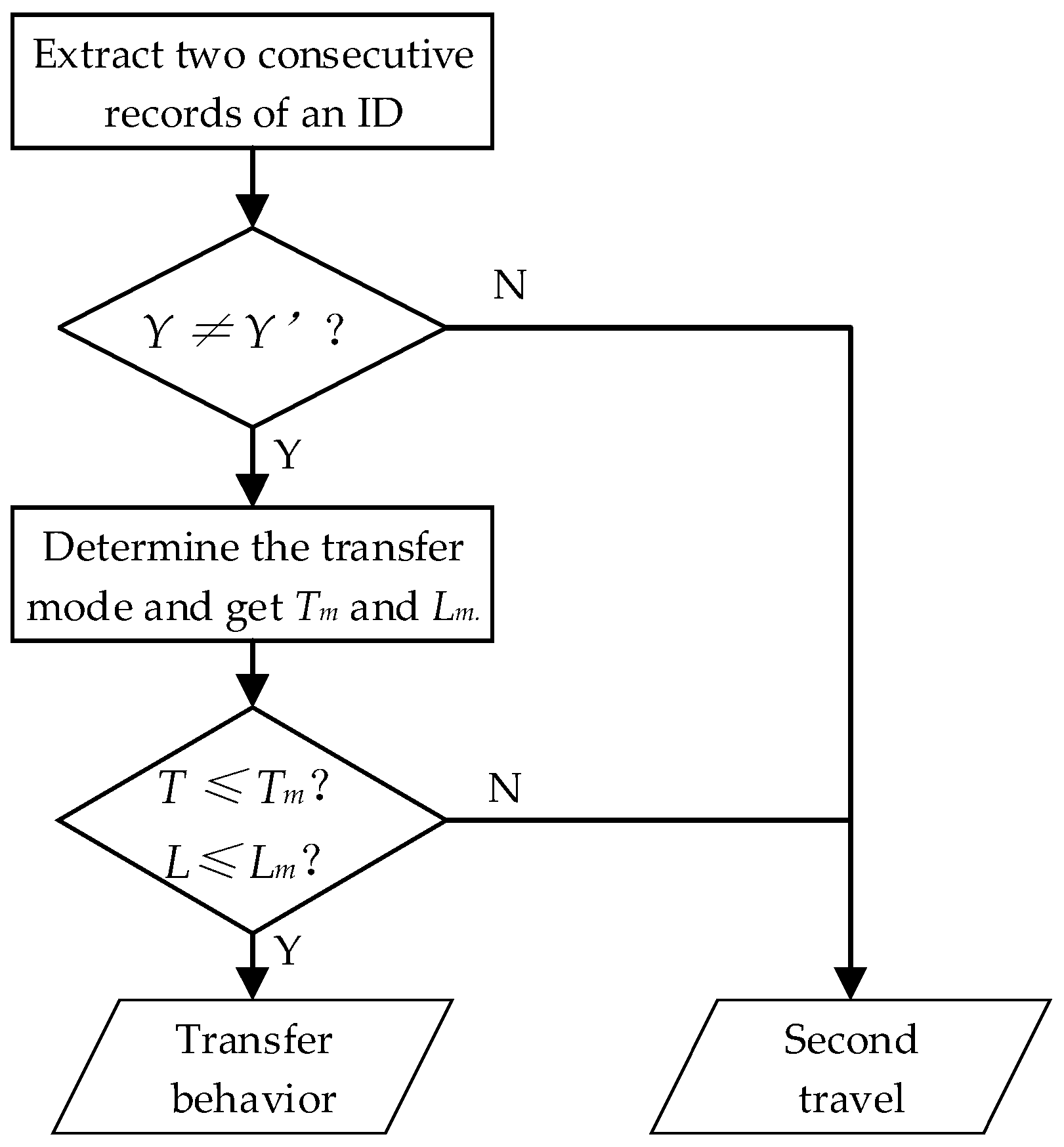 Sustainability 14 15455 g009