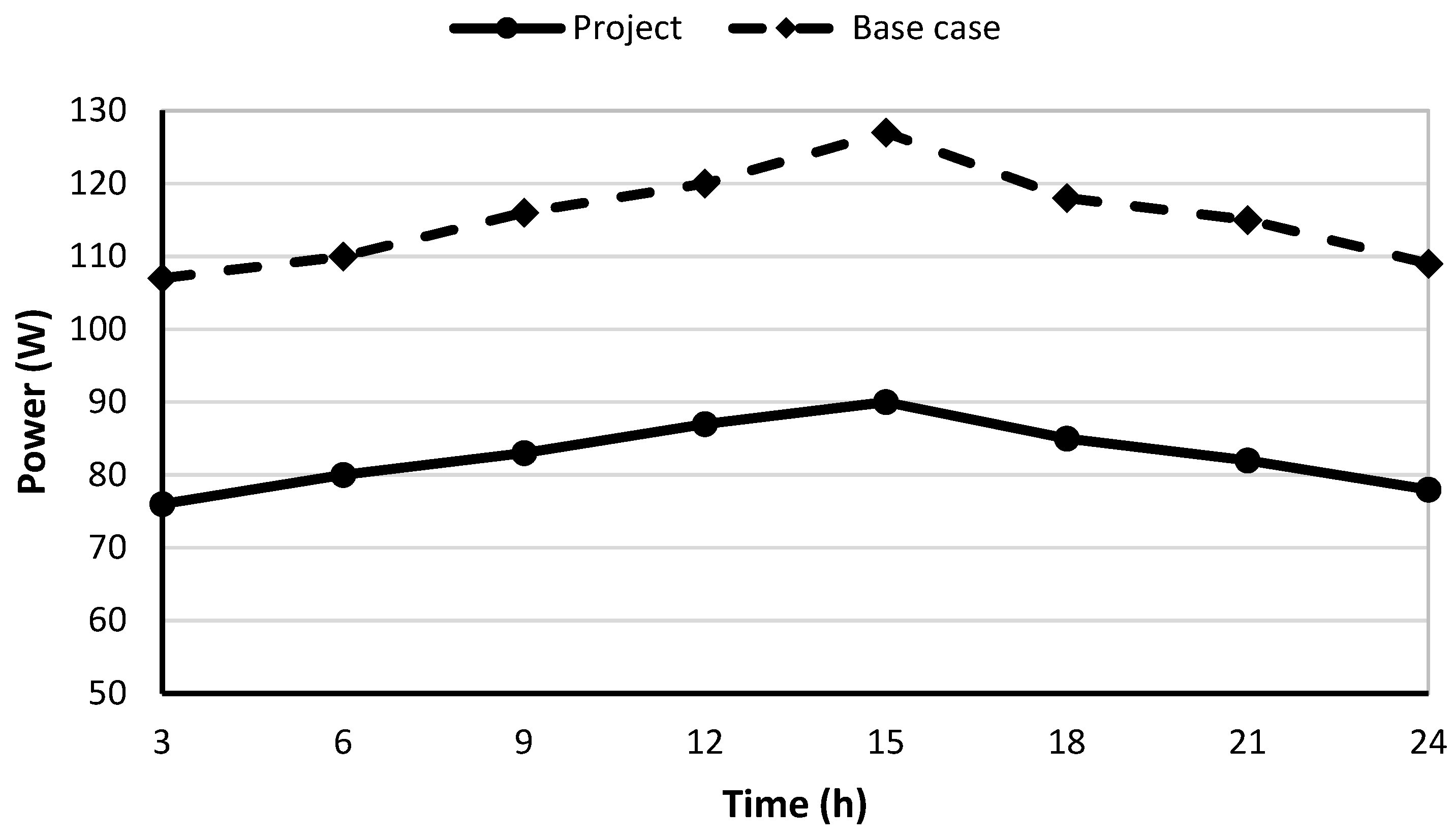 Sustainability 14 15456 g008