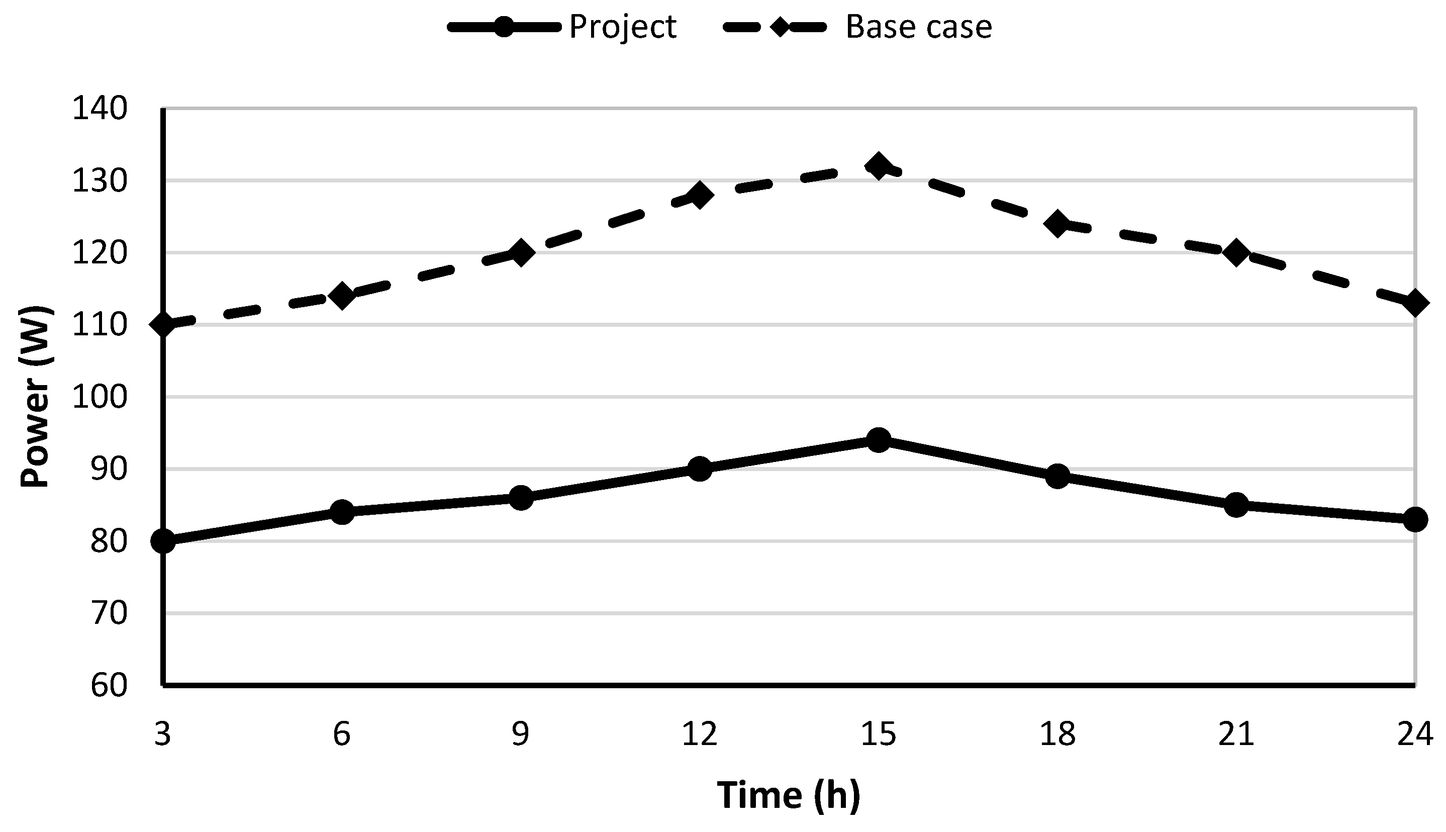 Sustainability 14 15456 g010