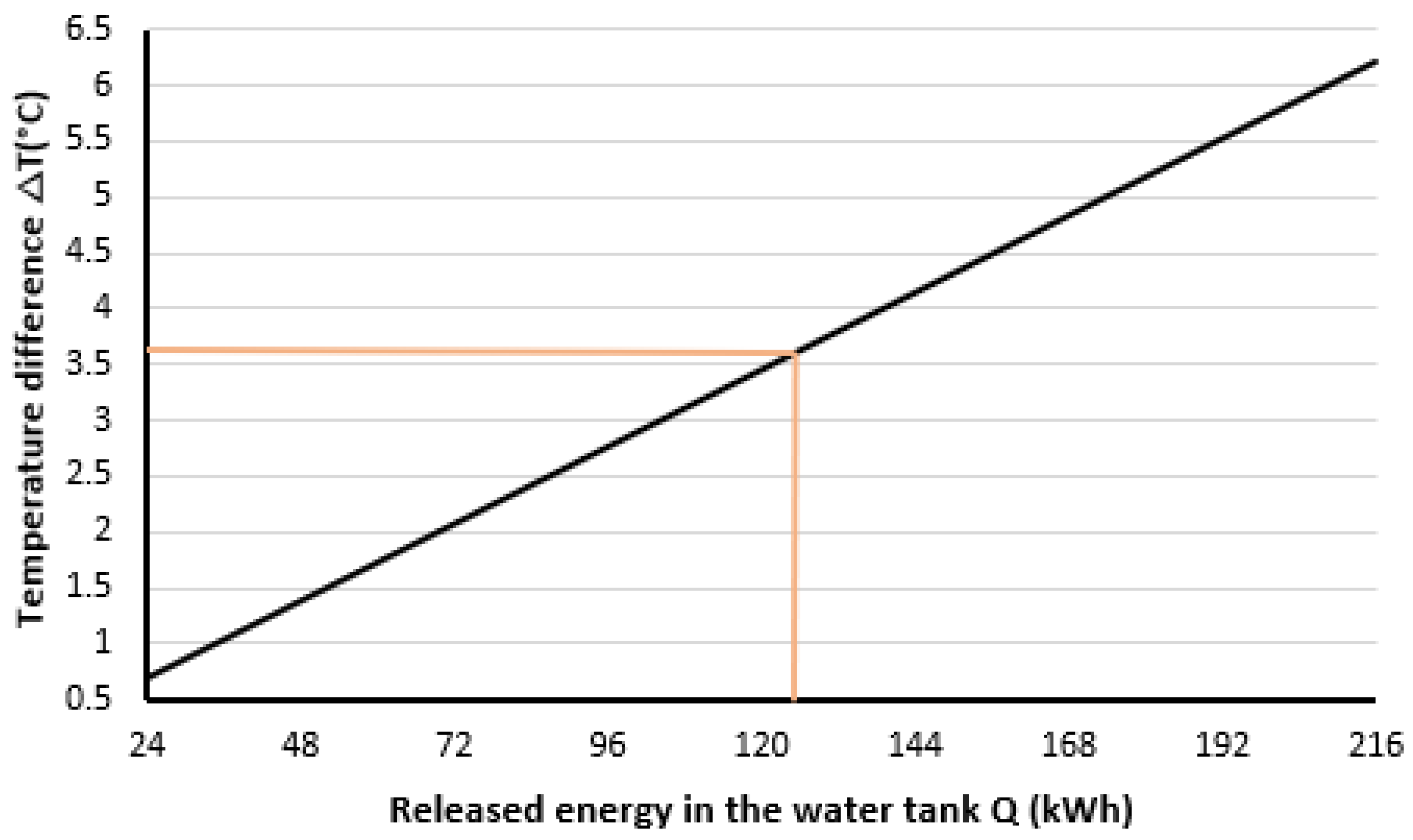Sustainability 14 15456 g011