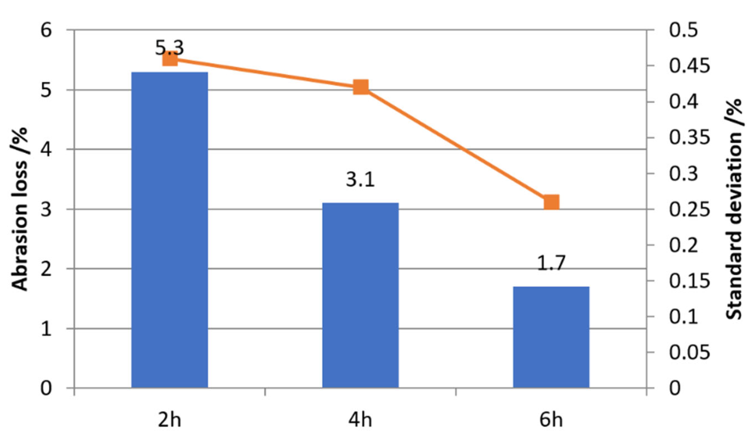 Sustainability 14 15469 g005 Sustainability 14 15469 g005