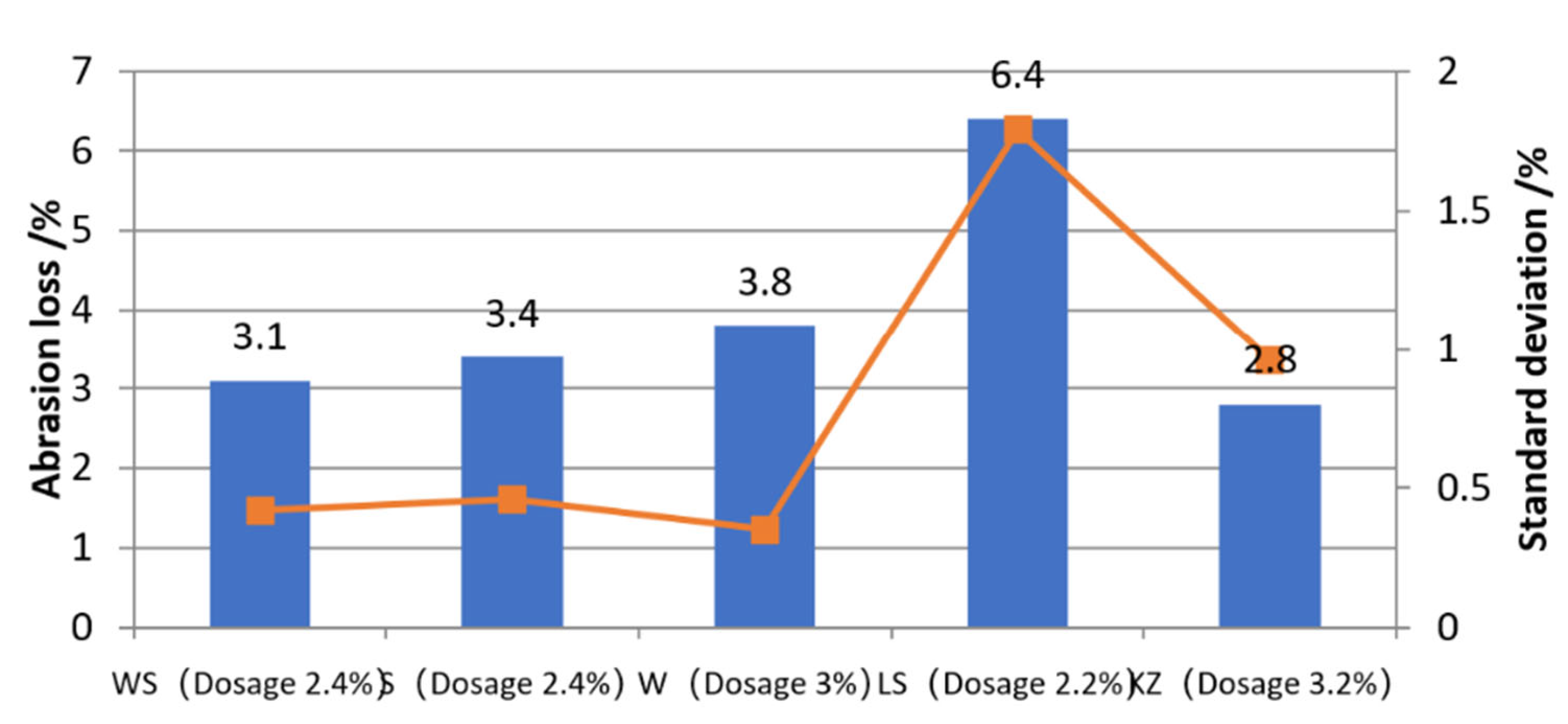 Sustainability 14 15469 g006 Sustainability 14 15469 g006