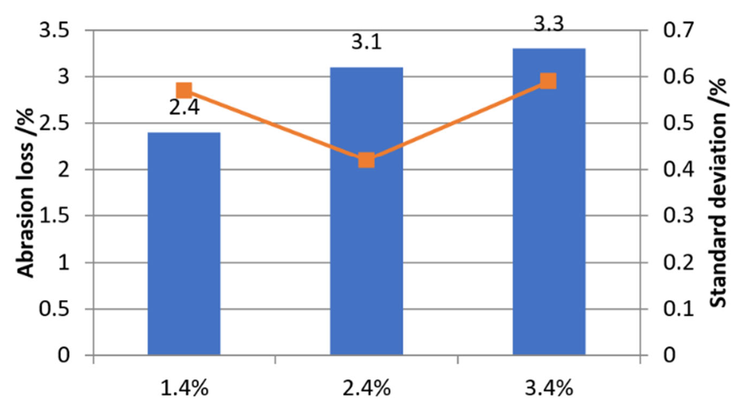 Sustainability 14 15469 g007 Sustainability 14 15469 g007