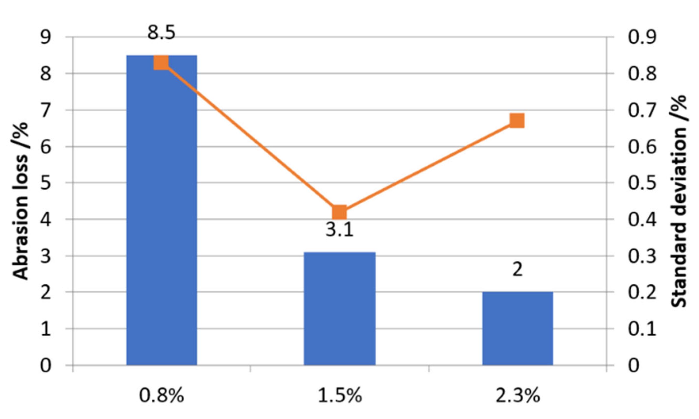 Sustainability 14 15469 g009 Sustainability 14 15469 g009