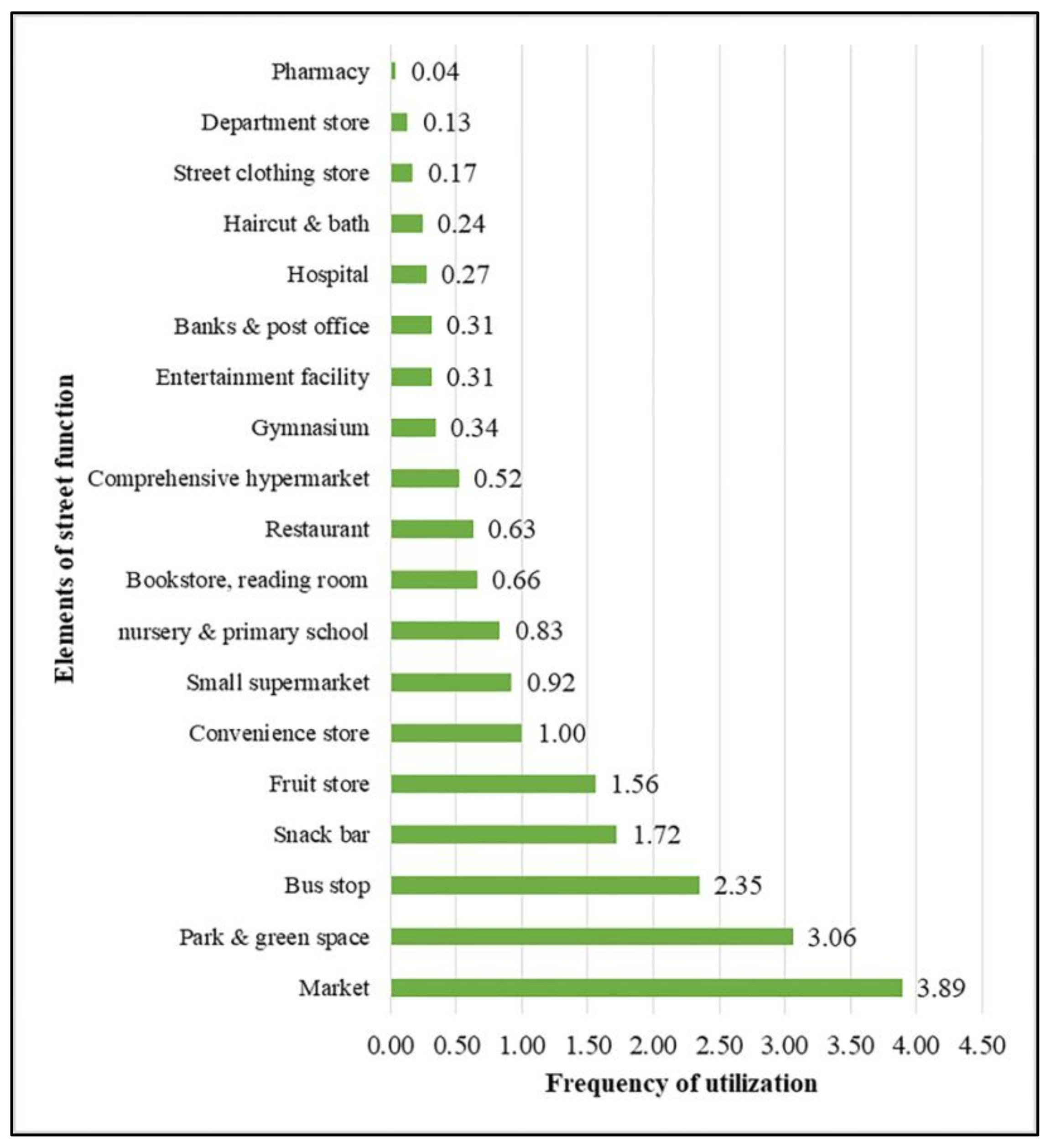 Sustainability 14 15472 g004